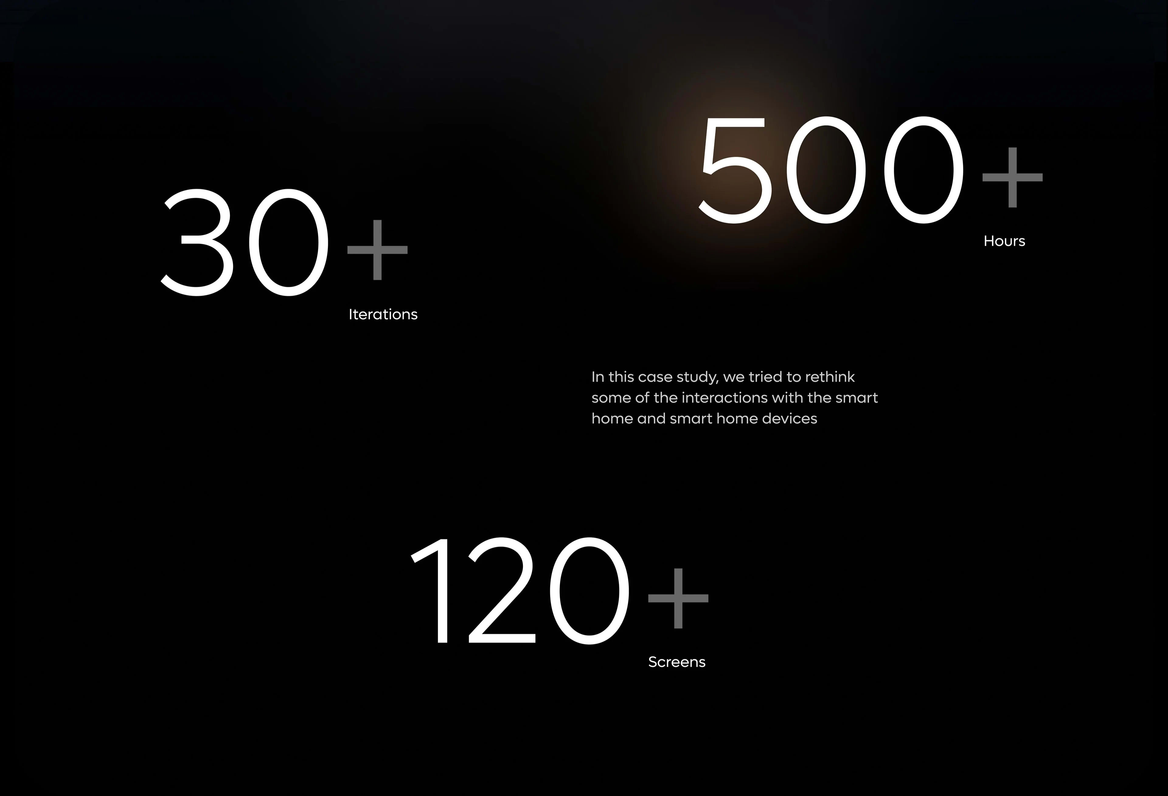 IoT Solutions | UX & UI Design