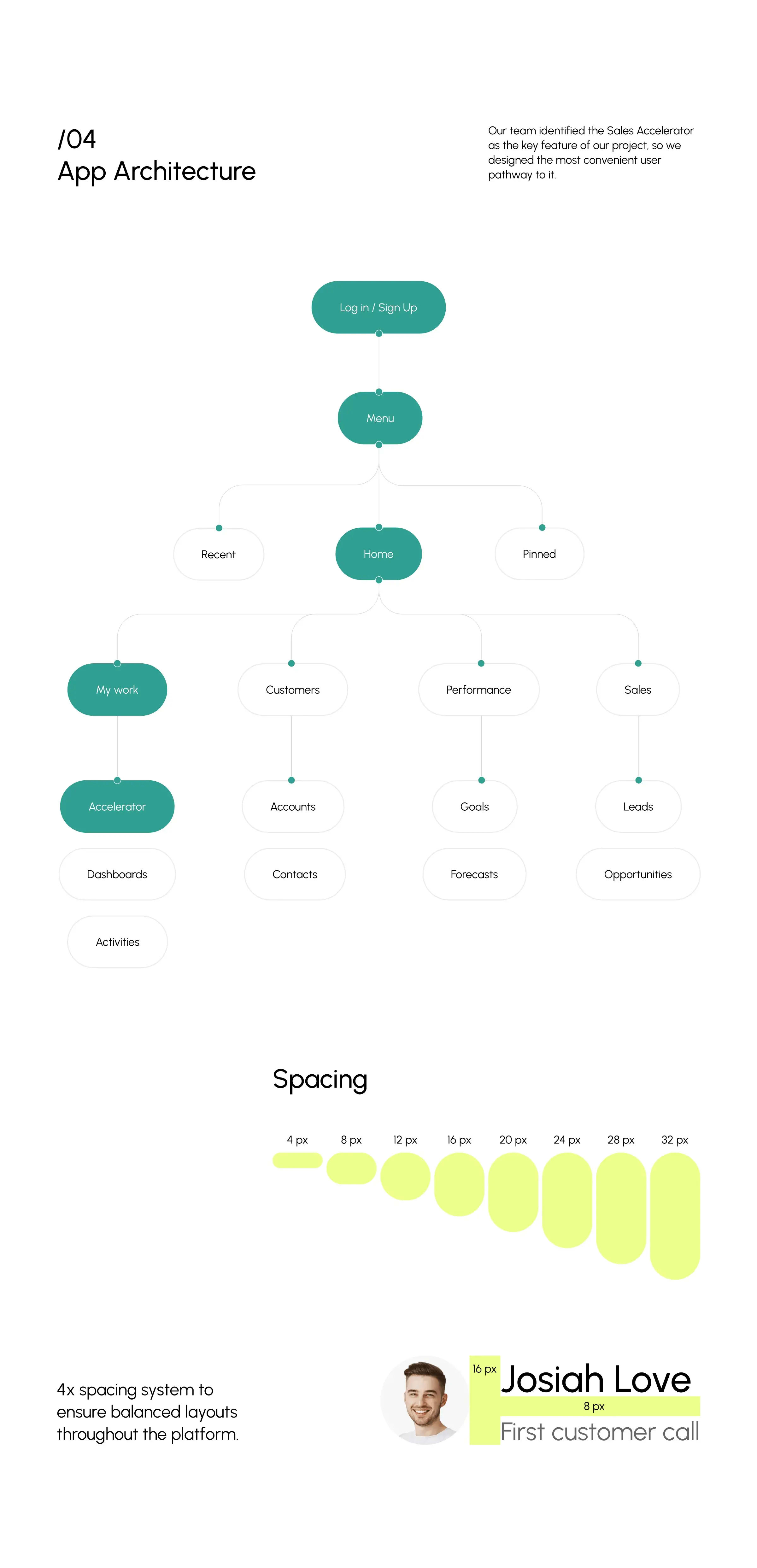 Screenshot diagram depicting UI concepts for a SaaS CRM mobile application.