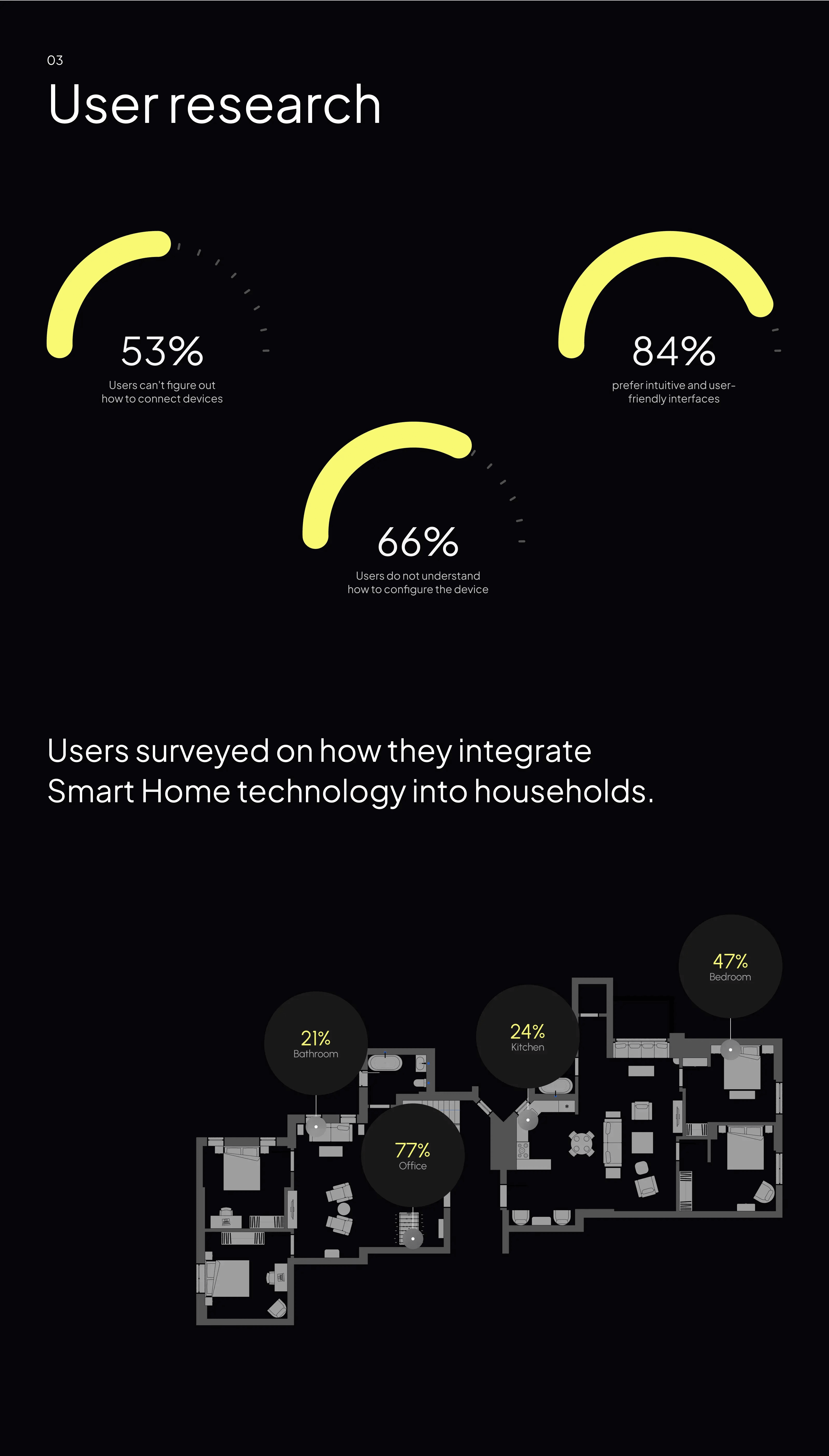 Screenshot showing user interface design elements for the Aqara smart home mobile app.