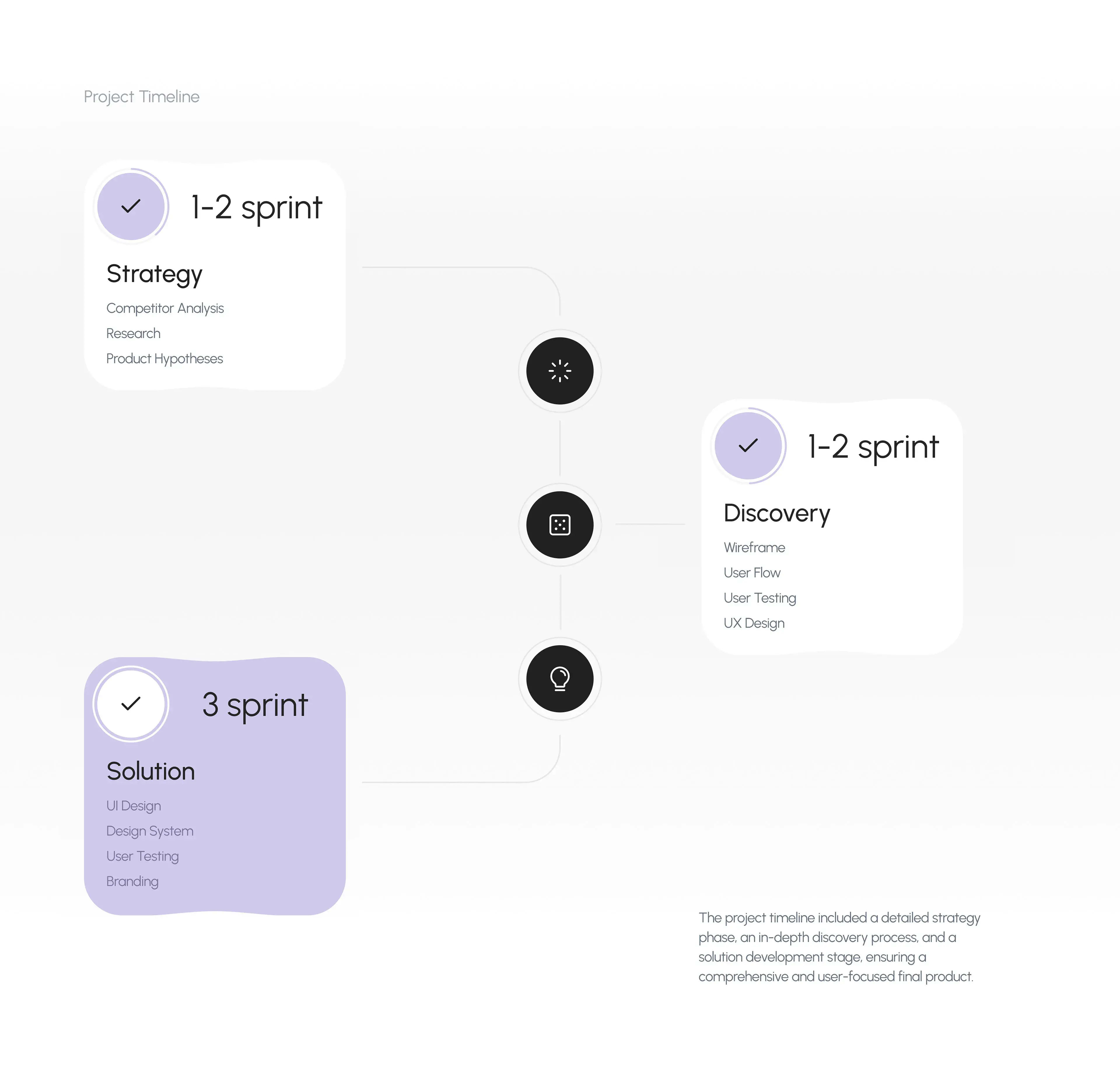 Next-gen Finance AI | UX & UI Design