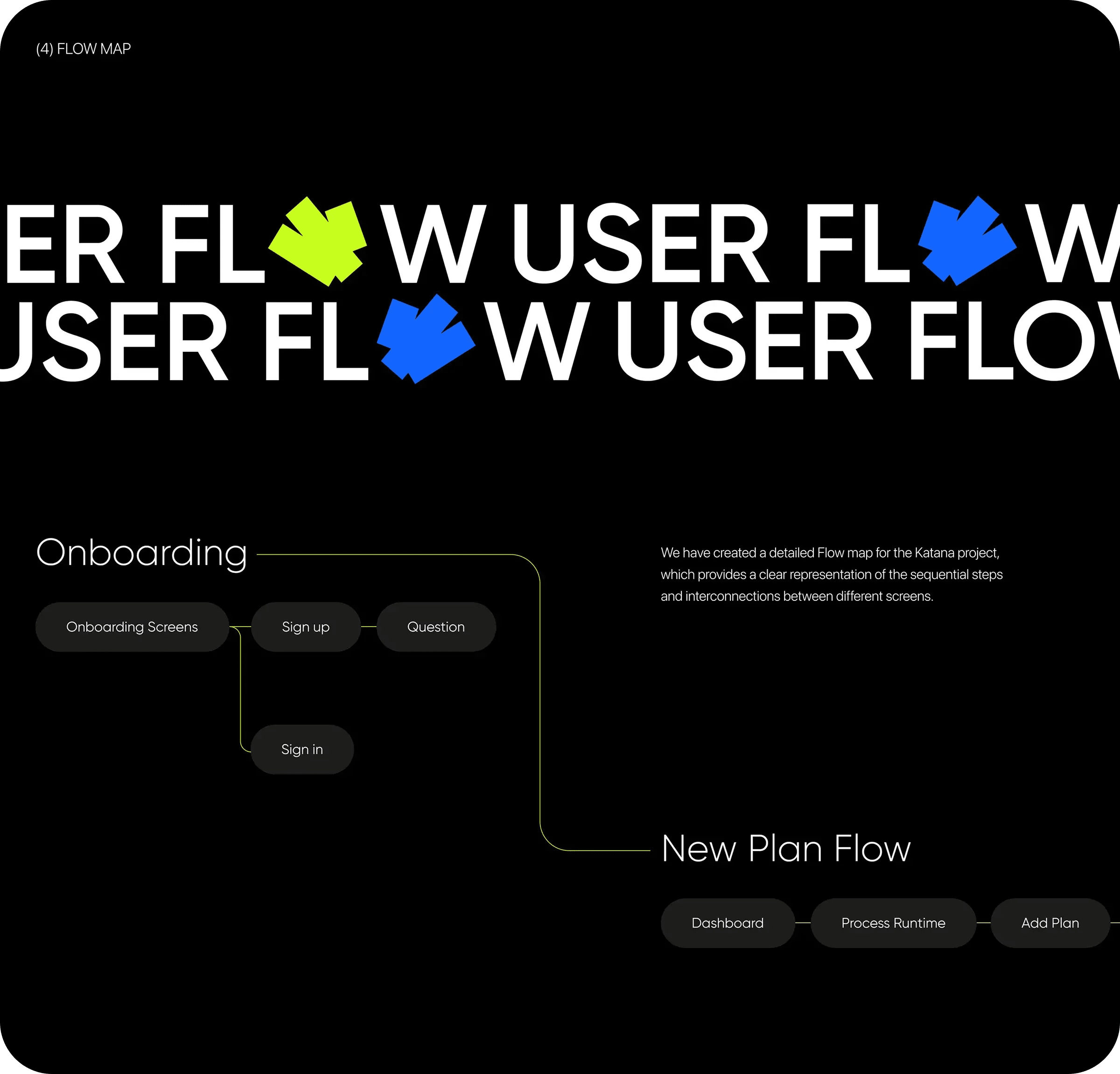 Screenshot of a user journey map for Katana ERP UX/UI design.