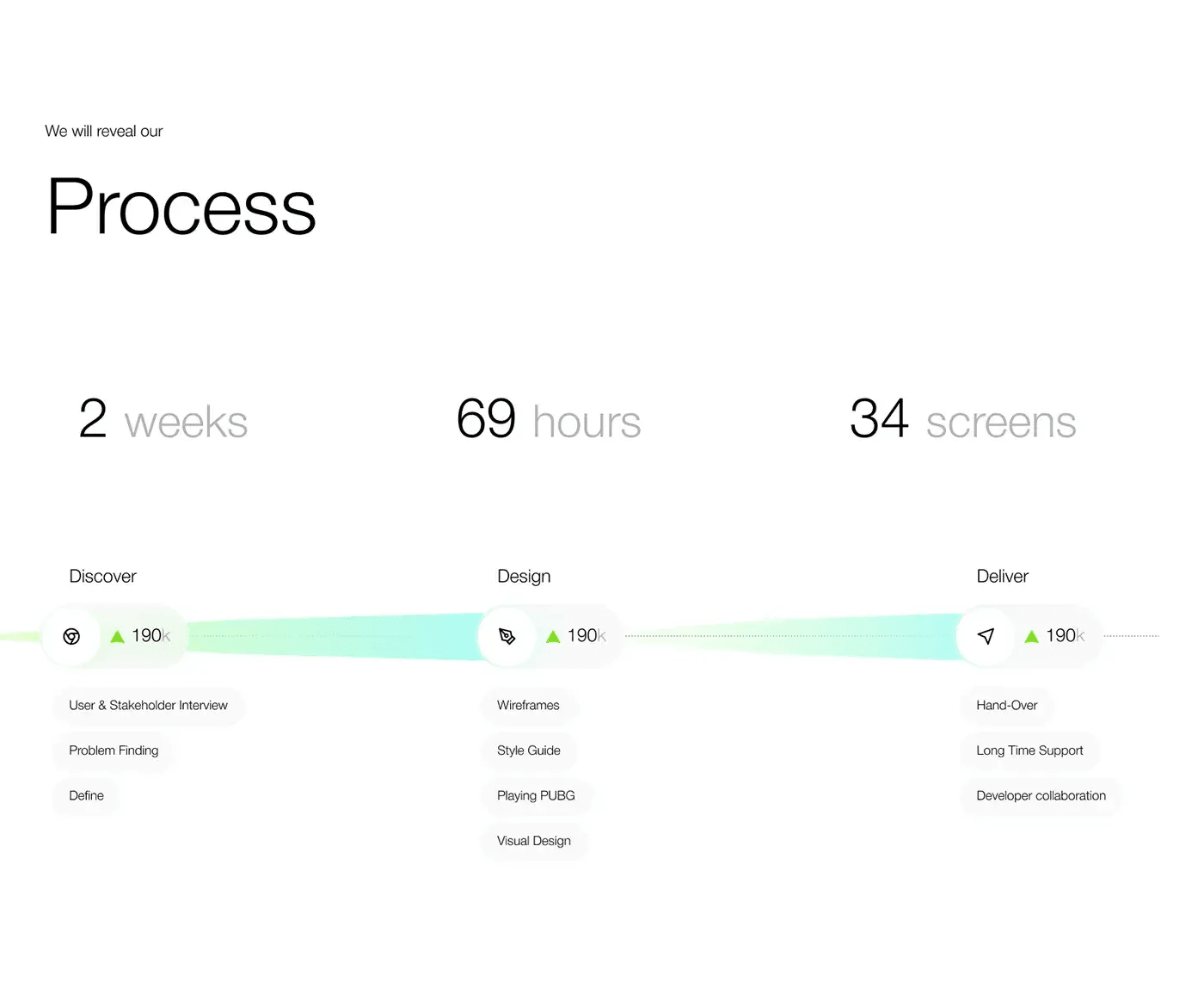 Finance Software Development | UX & UI Design