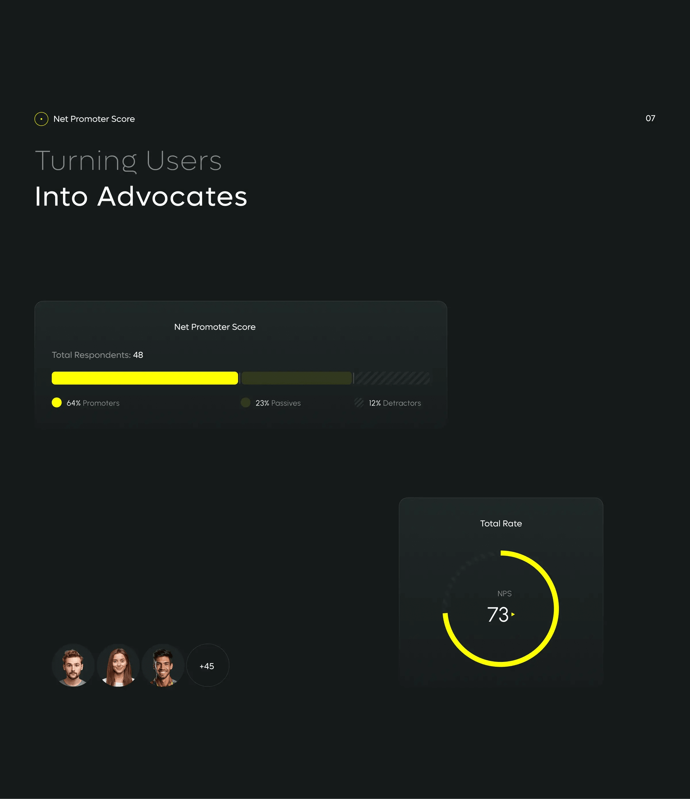 Screenshot of the windfarm SaaS UI design, featuring data meters for monitoring.