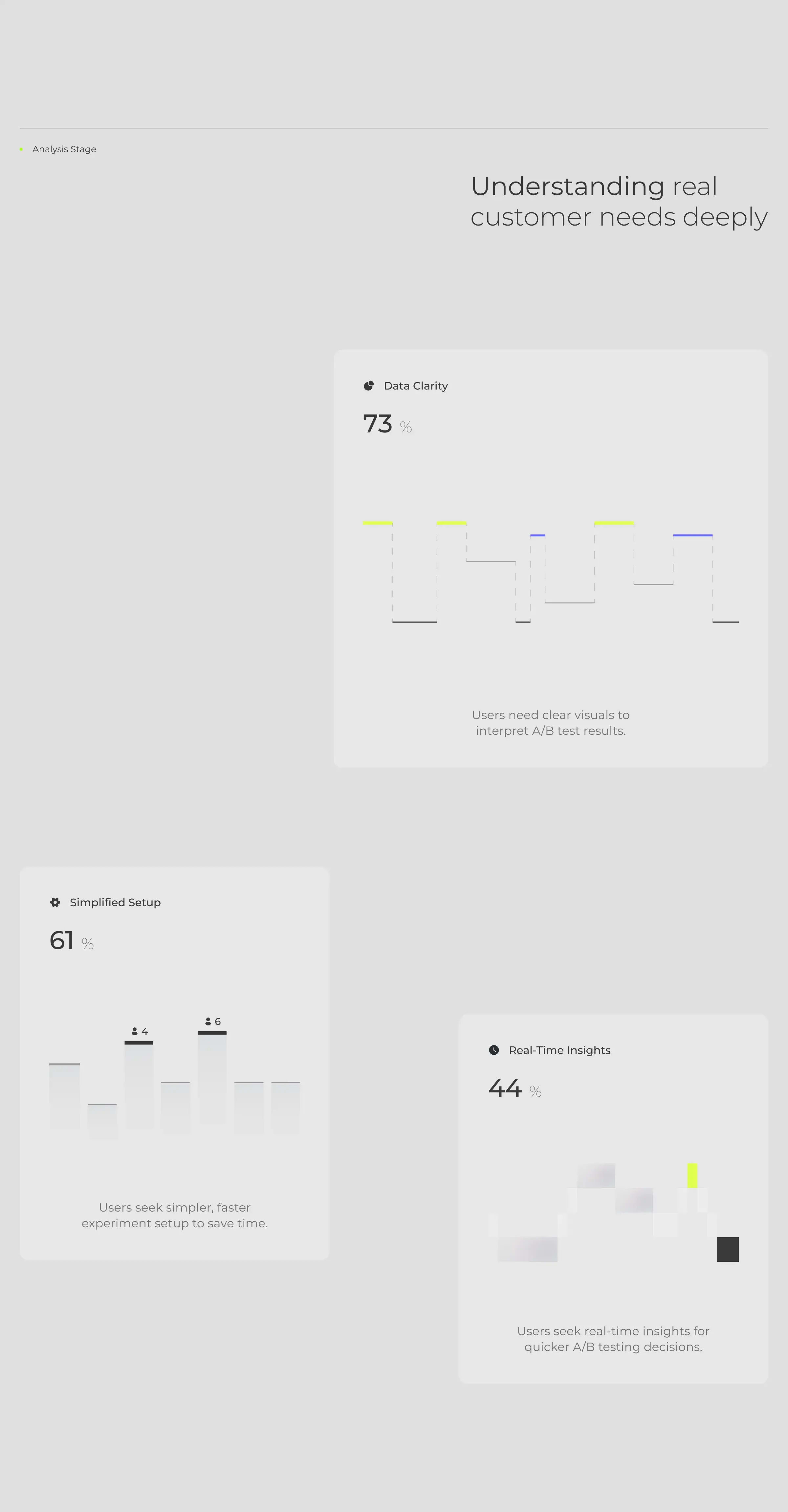 UI screenshot from the xalio A/B testing SaaS platform displaying test metrics.
