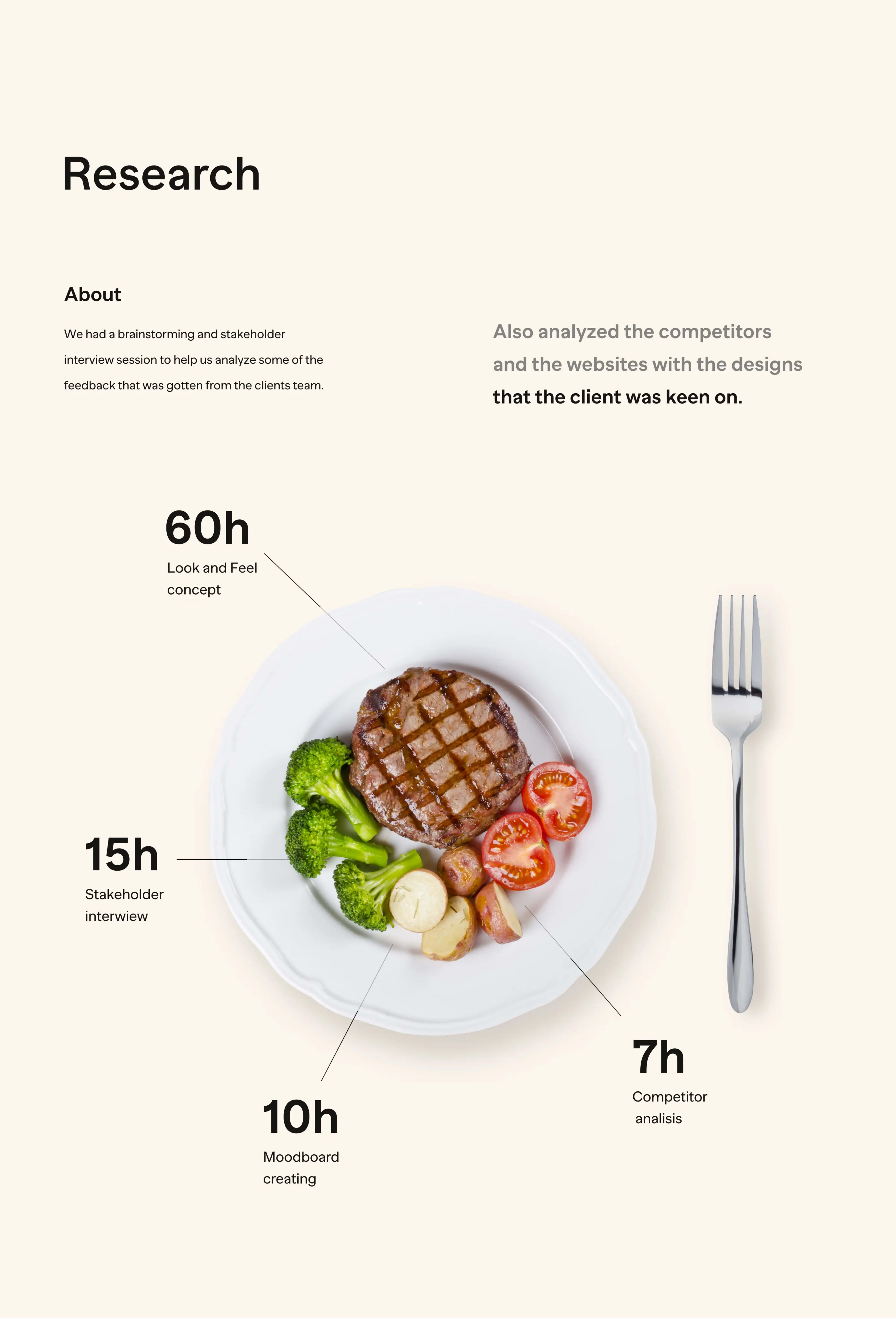 Review UX | UX & UI Design