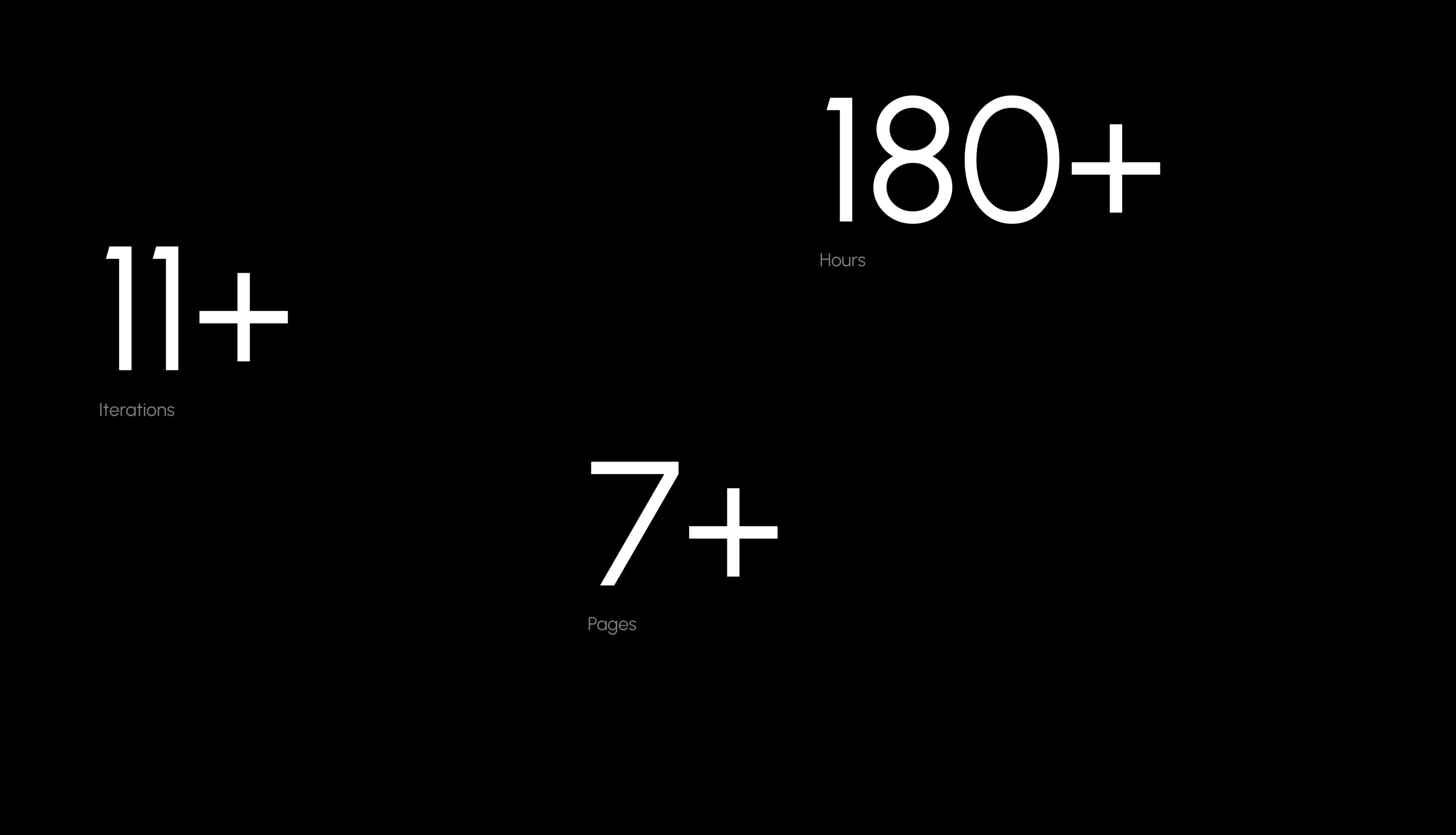 Screenshot showing metrics (11+ Iterations, 7+ Pages, 180+ Hours) for a Sensate healthcare IoT mobile app project.