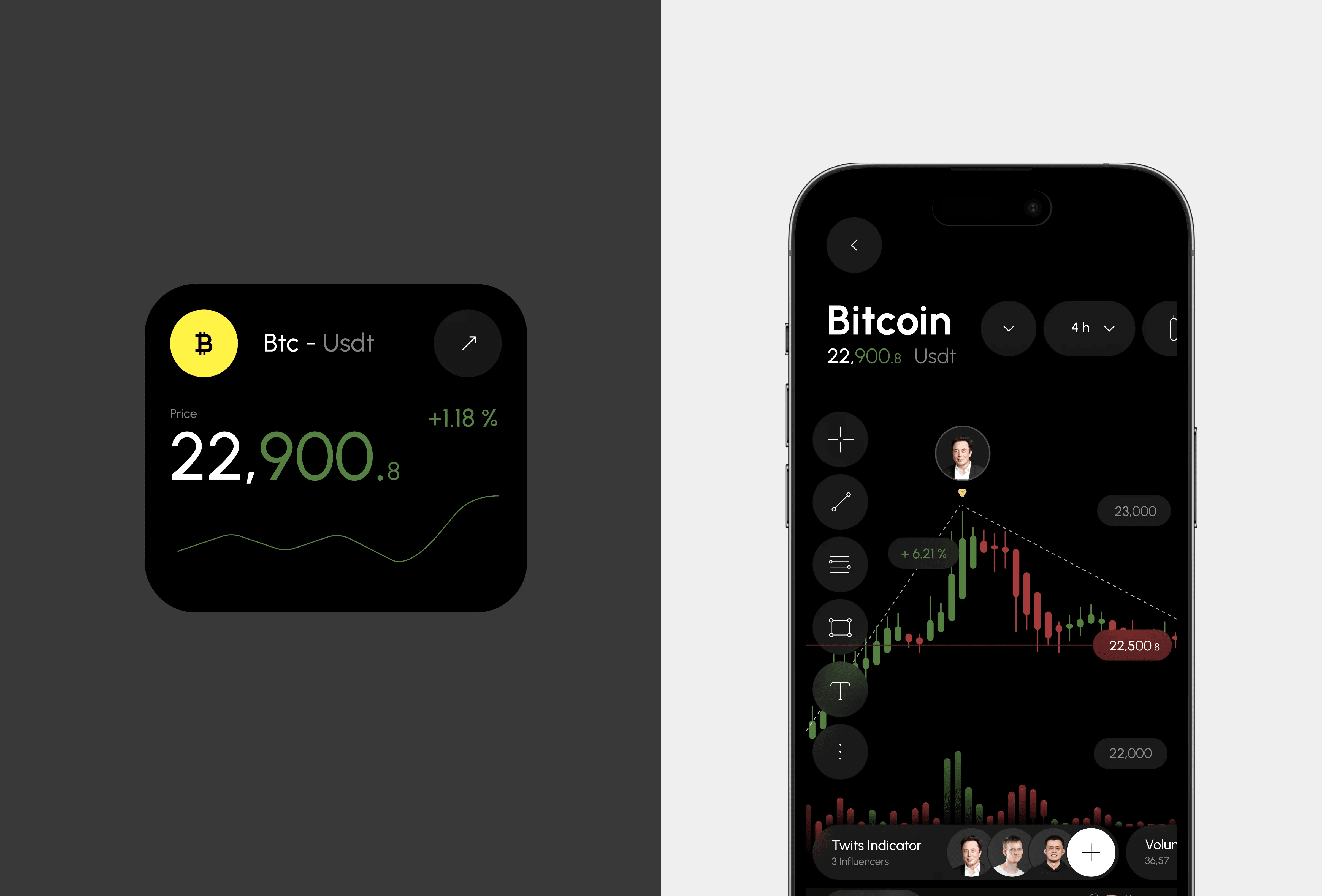 Screenshot of a mobile trading platform interface on a smartphone, displaying Bitcoin price data and indicators.