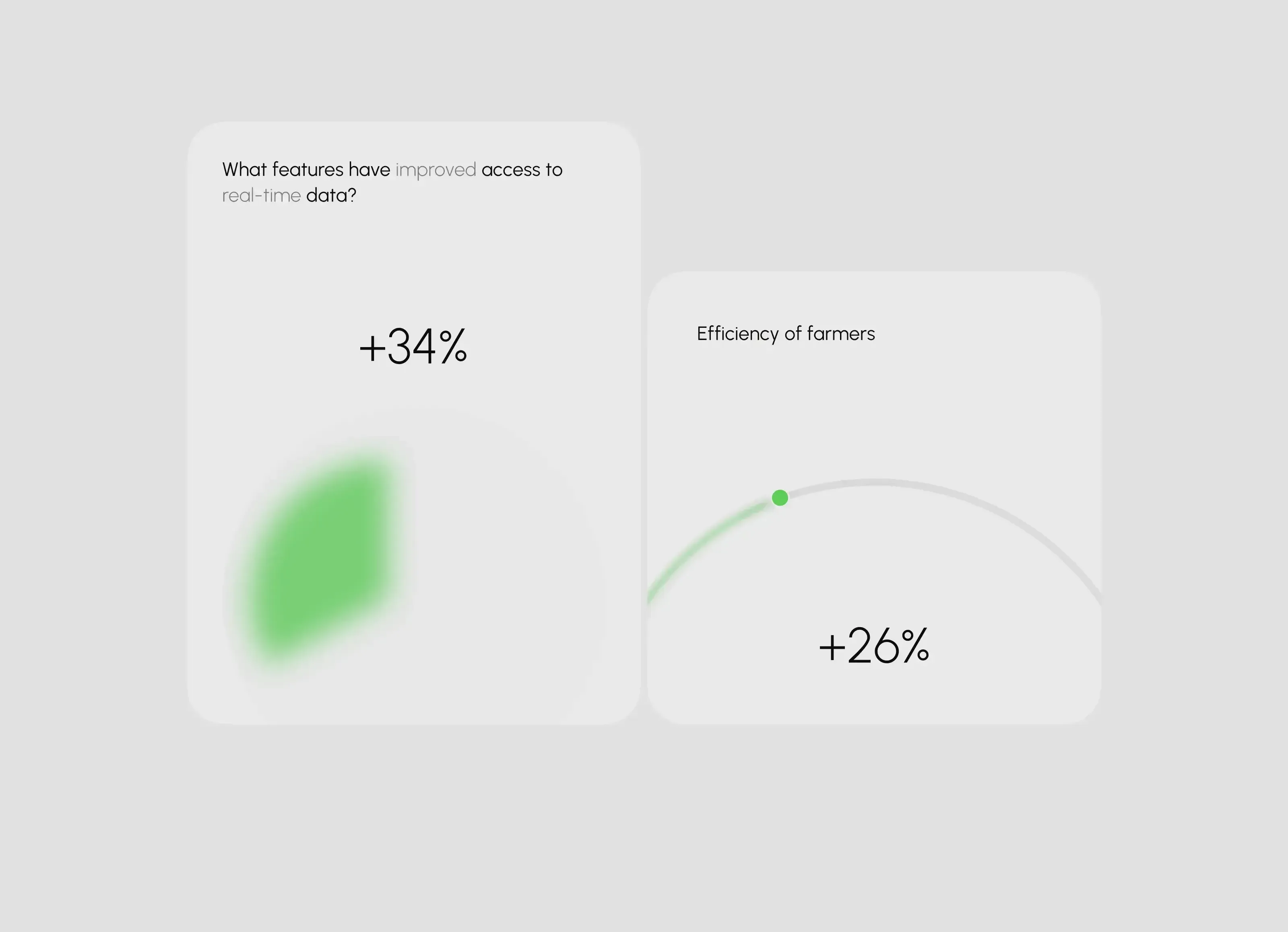 AgridFlow - Farming SaaS & UX UI Design - 19