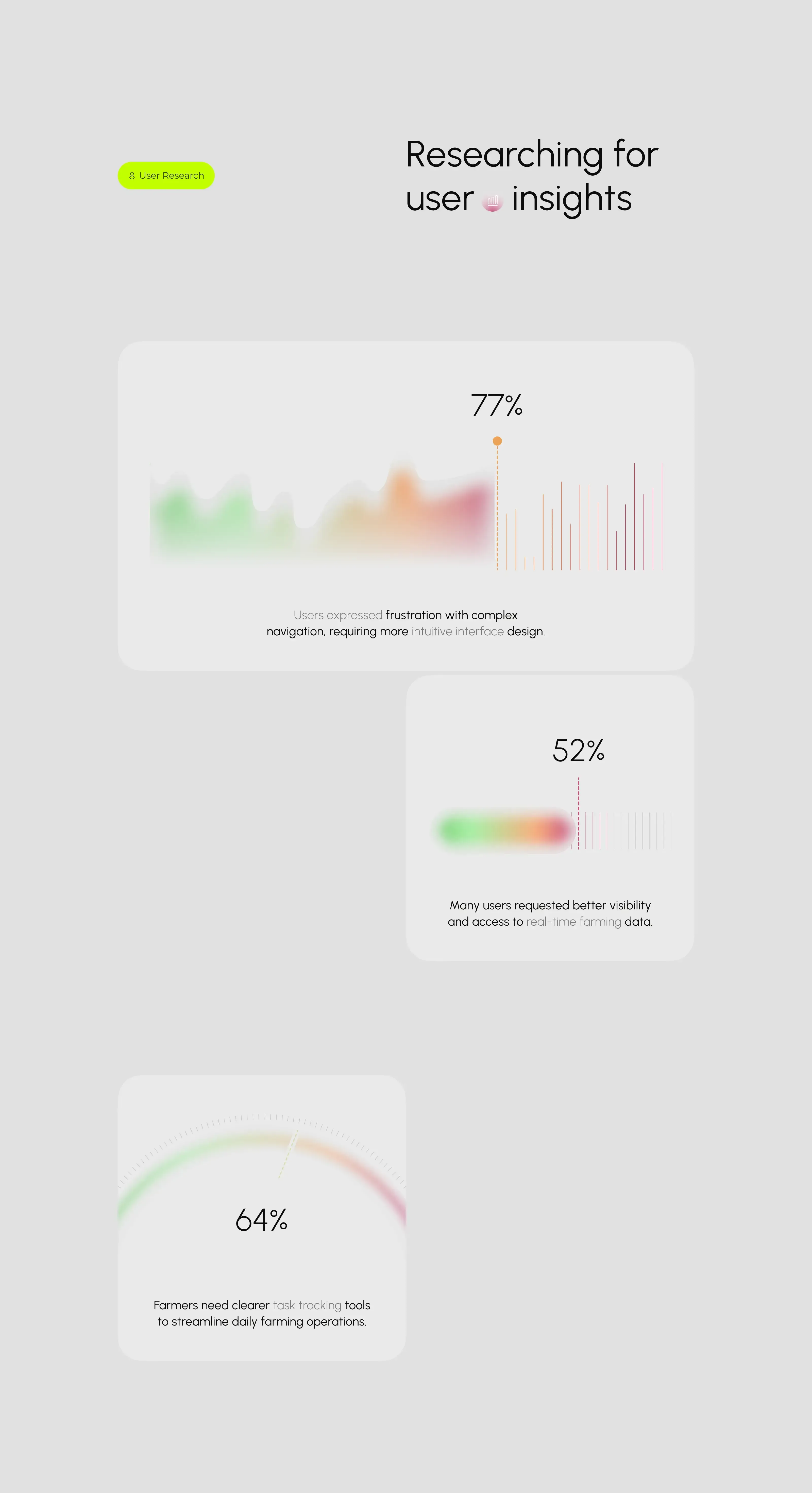 AgridFlow - Farming SaaS & UX UI Design - 4