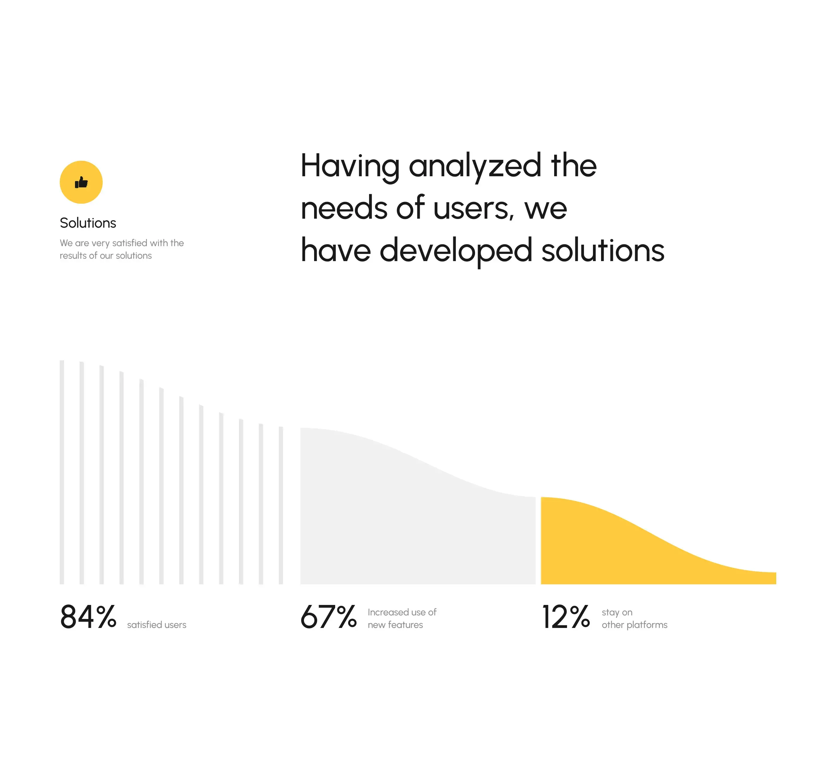 AI Product Design | UX & UI Design