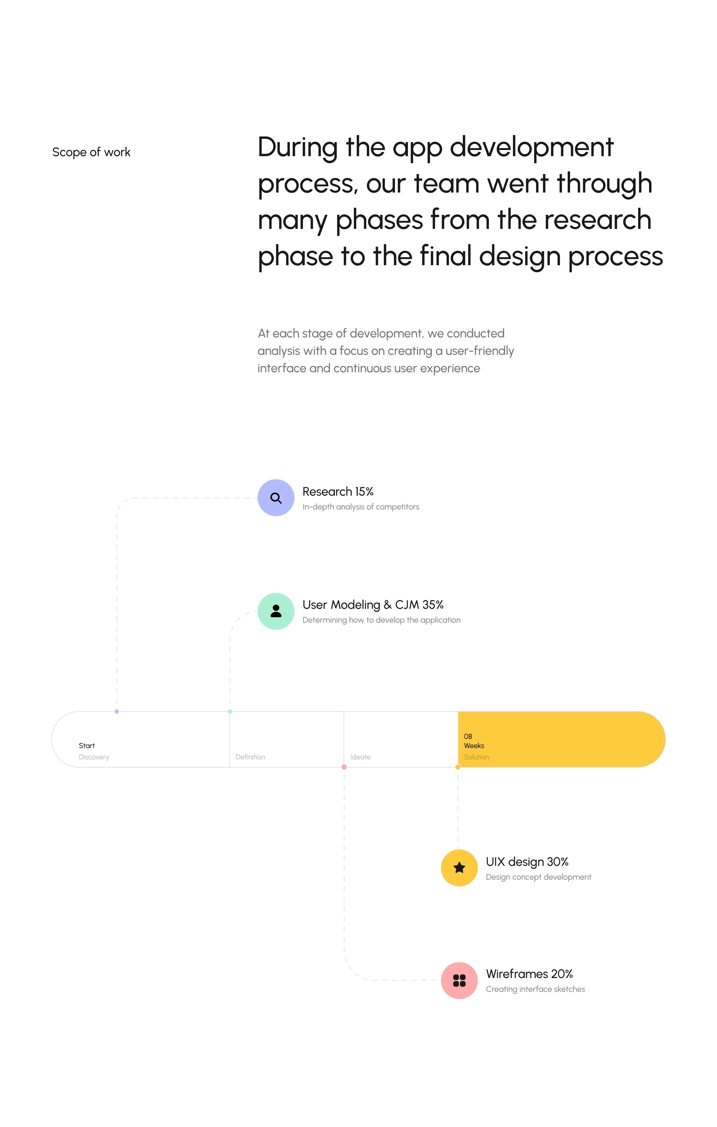 InterviewPro - AI Interview Assistant | UX & UI Design