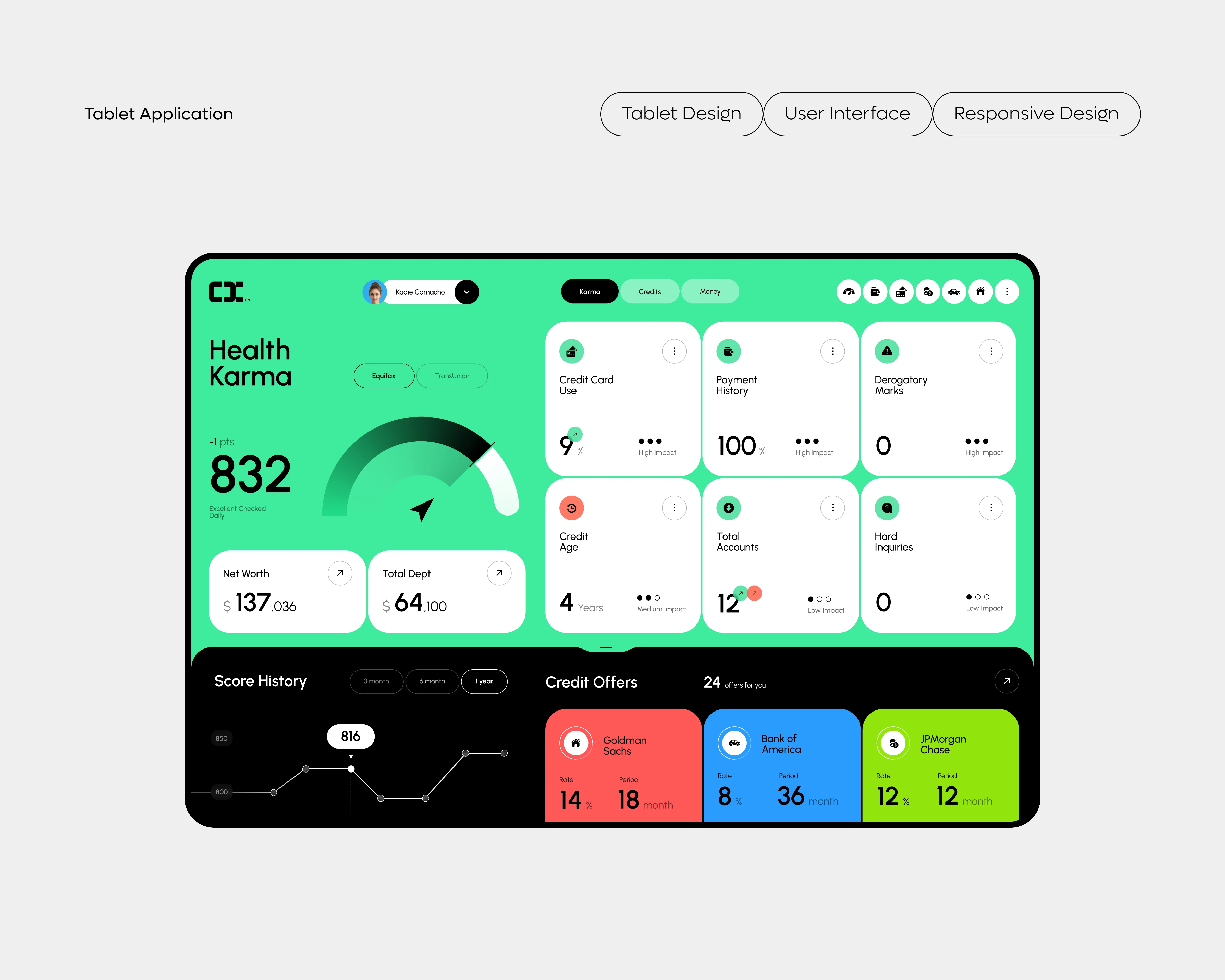 Screenshot of the Credit Karma finance insights platform showing credit score data.