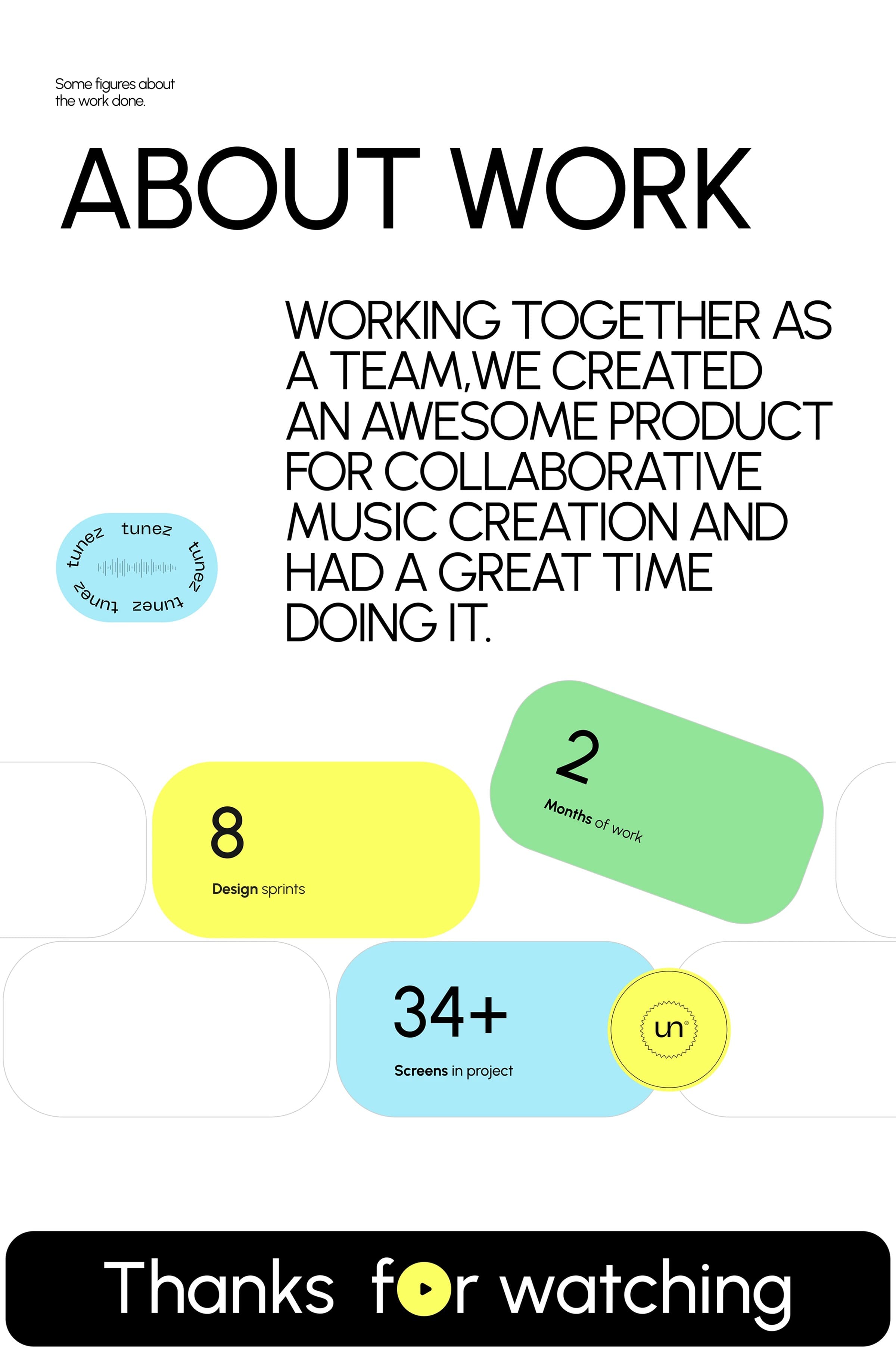 Project metrics diagram for the mobile music app: 8 sprints, 2 months of work, 34+ screens