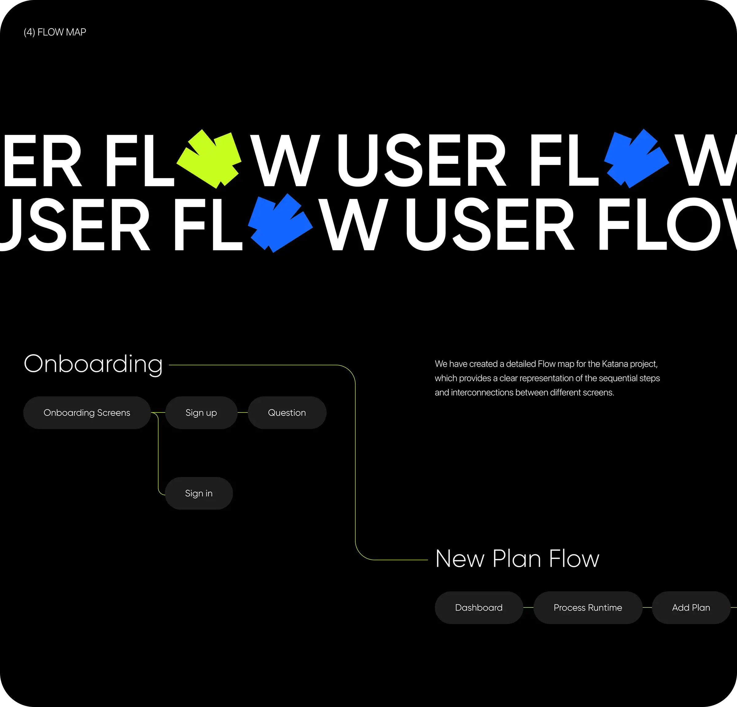 Screenshot of a user journey map for Katana ERP UX/UI design.