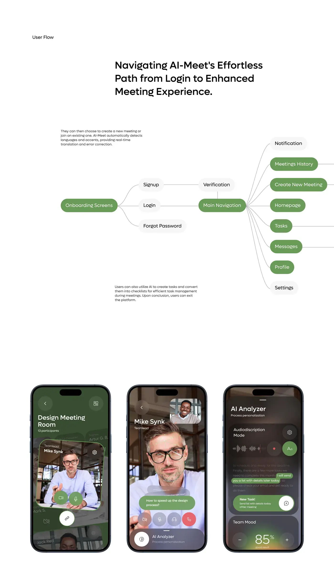 Screenshots of the AI meet app UX/UI design displayed on mobile devices.
