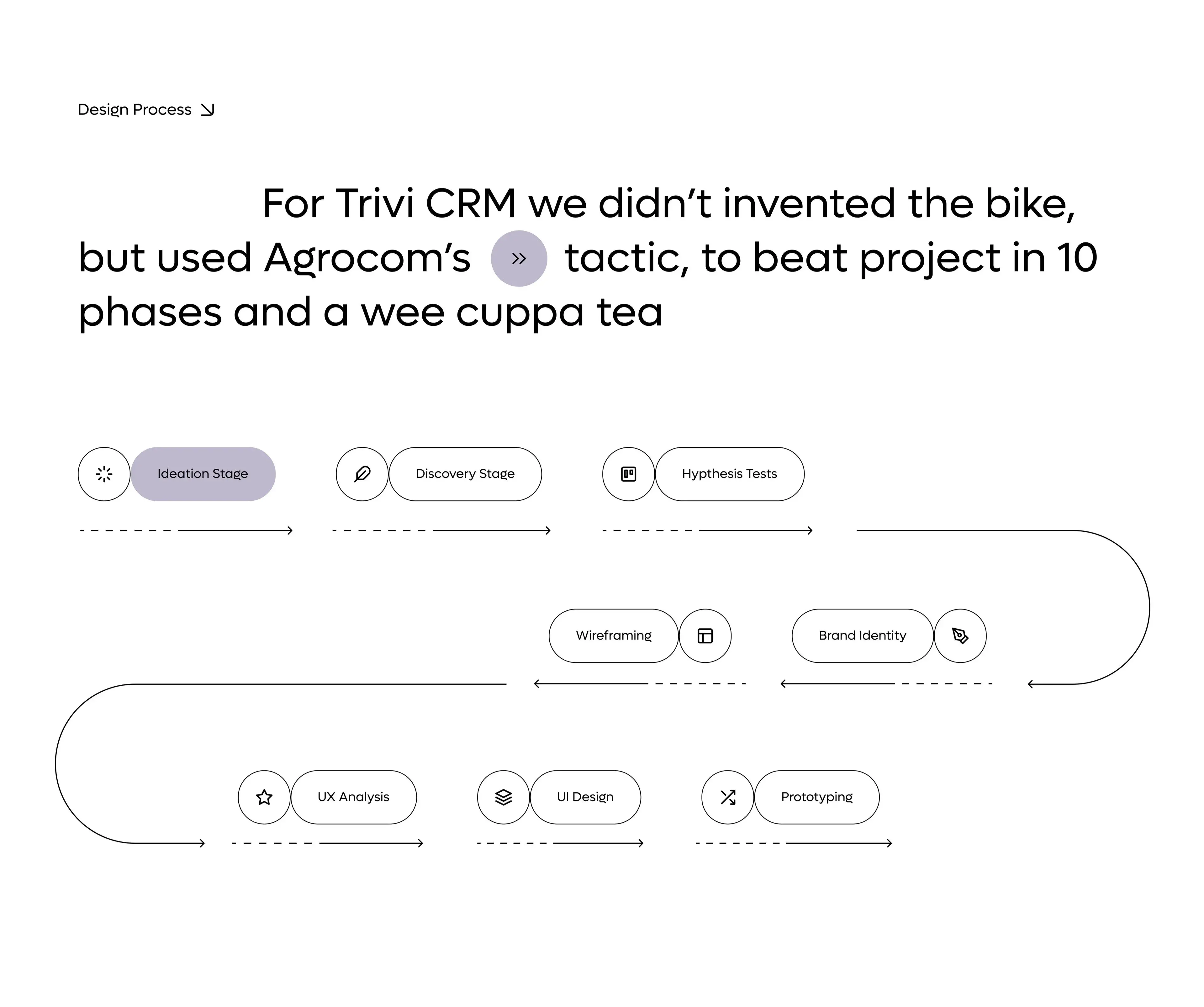 Diagram illustrating a circular design element for the trivi CRM SaaS web application.