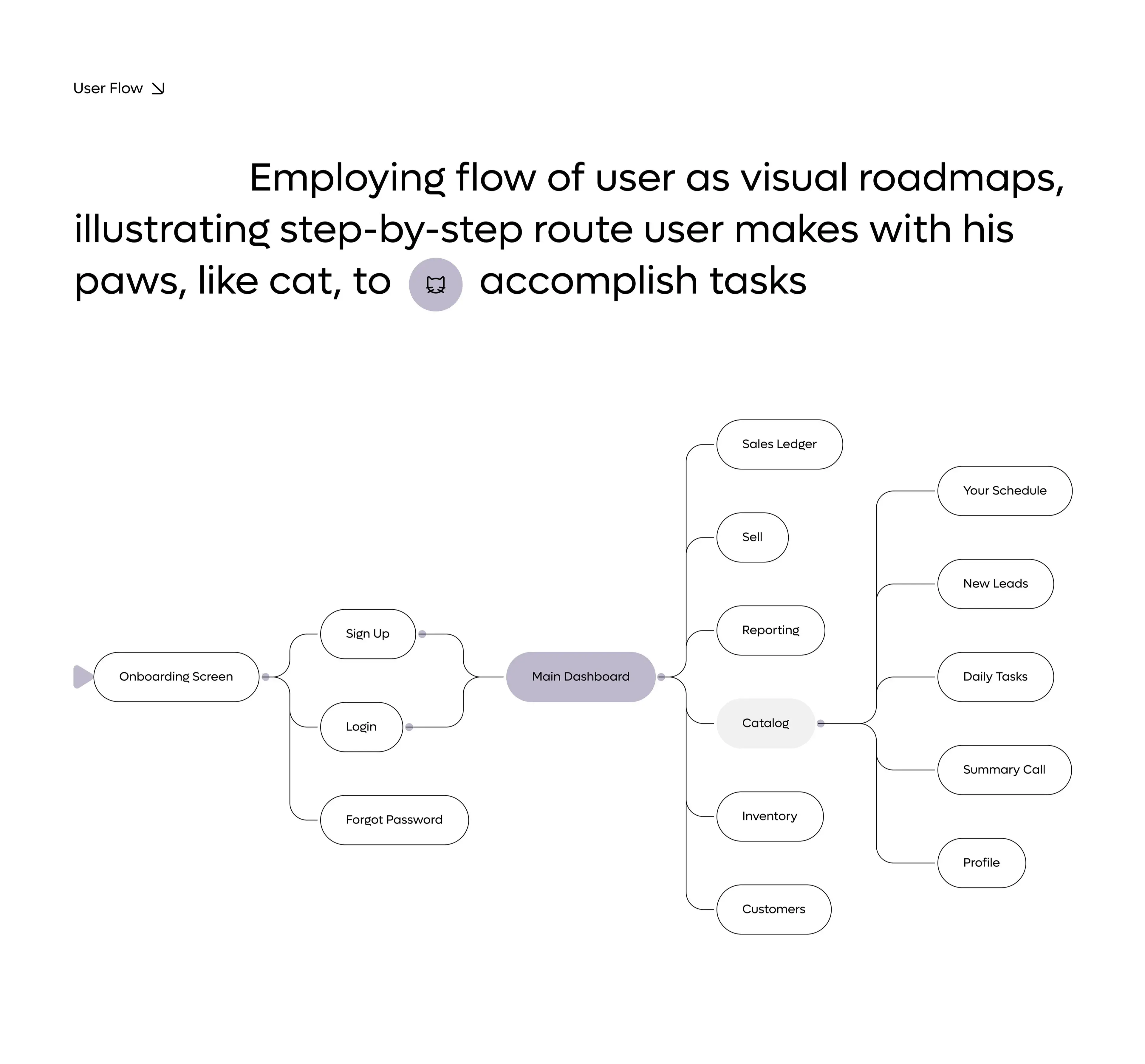 Screenshot of a trivi CRM SaaS design diagram.