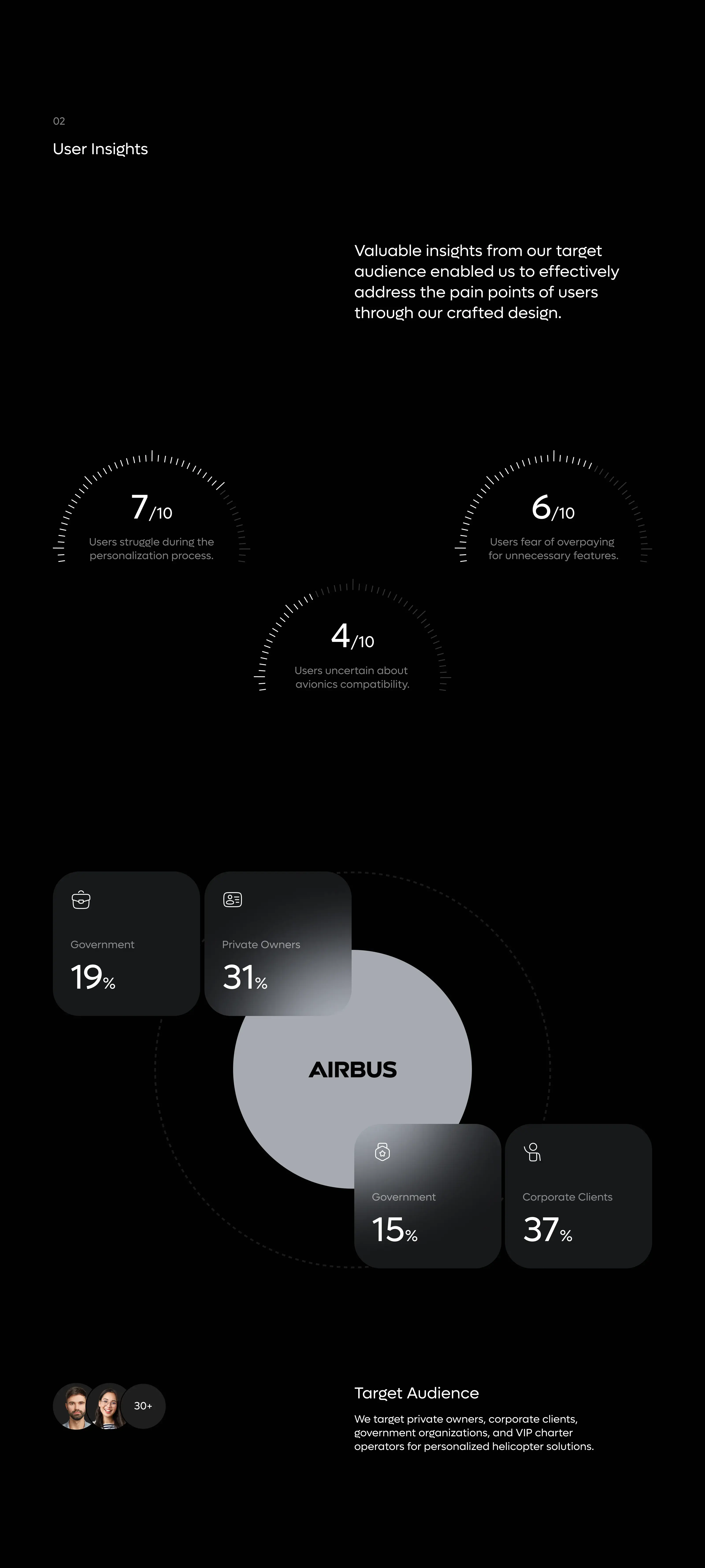 Screenshot showing UI/UX design of the Airbus vehicle configurator dashboard desktop app with graphics.