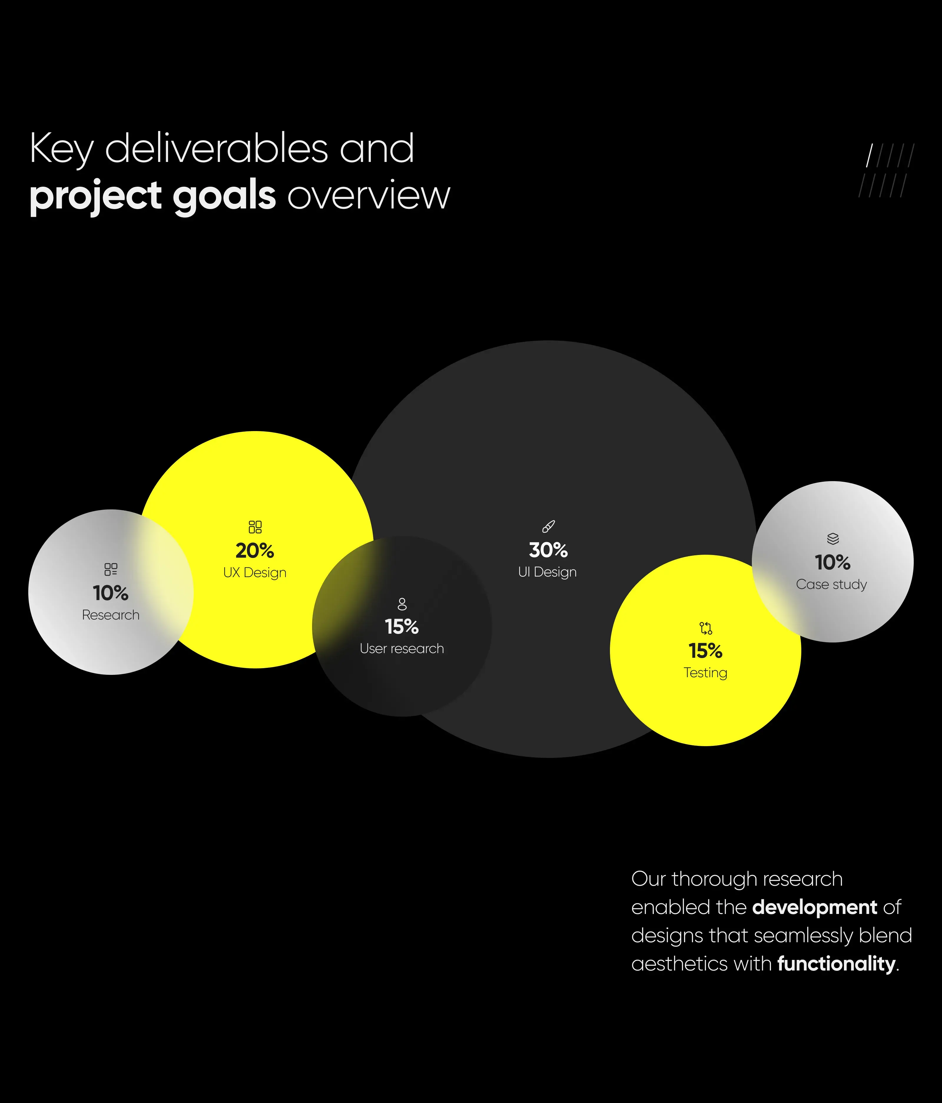Circular graphic element used in the UI/UX design for the IoT, wellness, and sport mobile app.