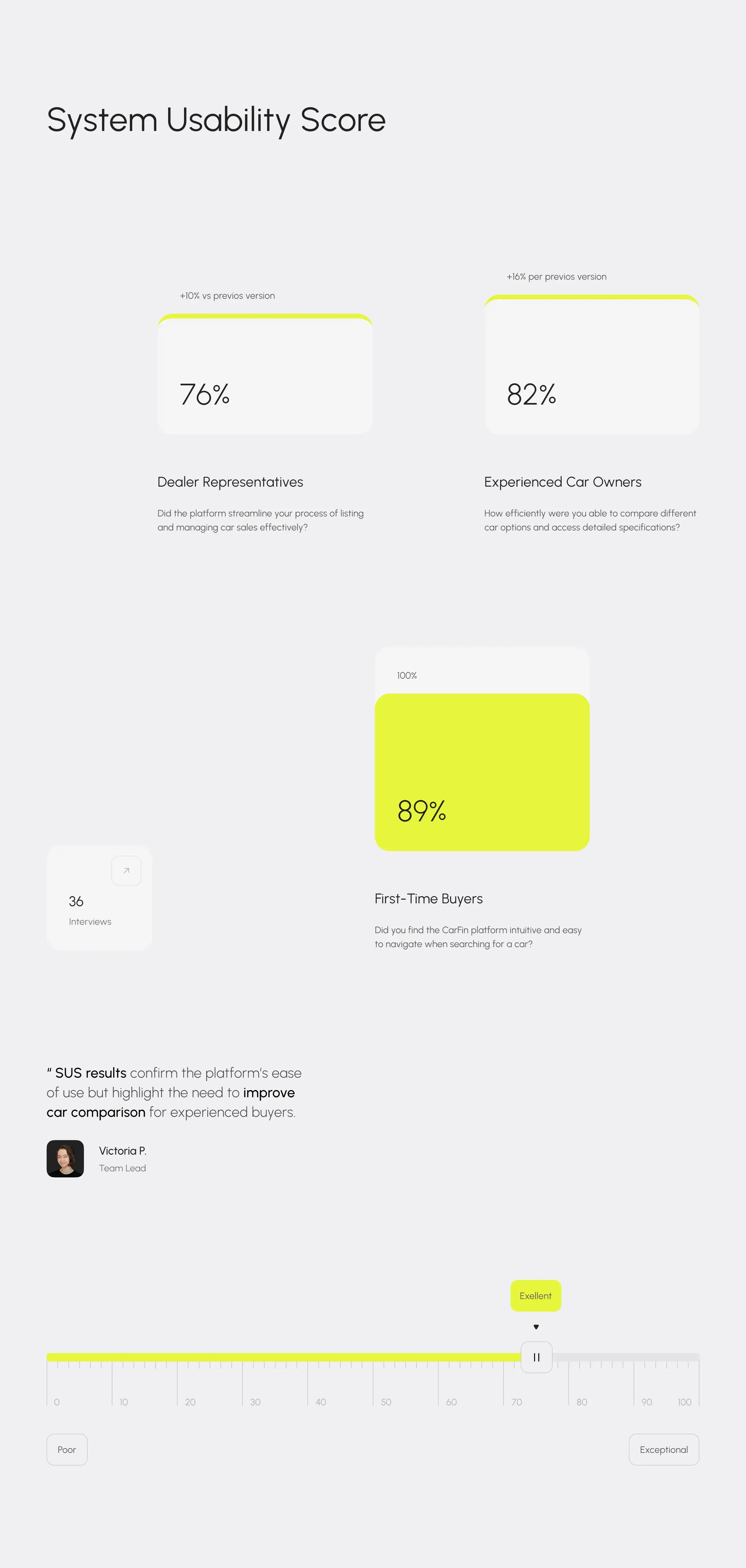 Screenshot of the Carfin AI car search assistant concept UI.