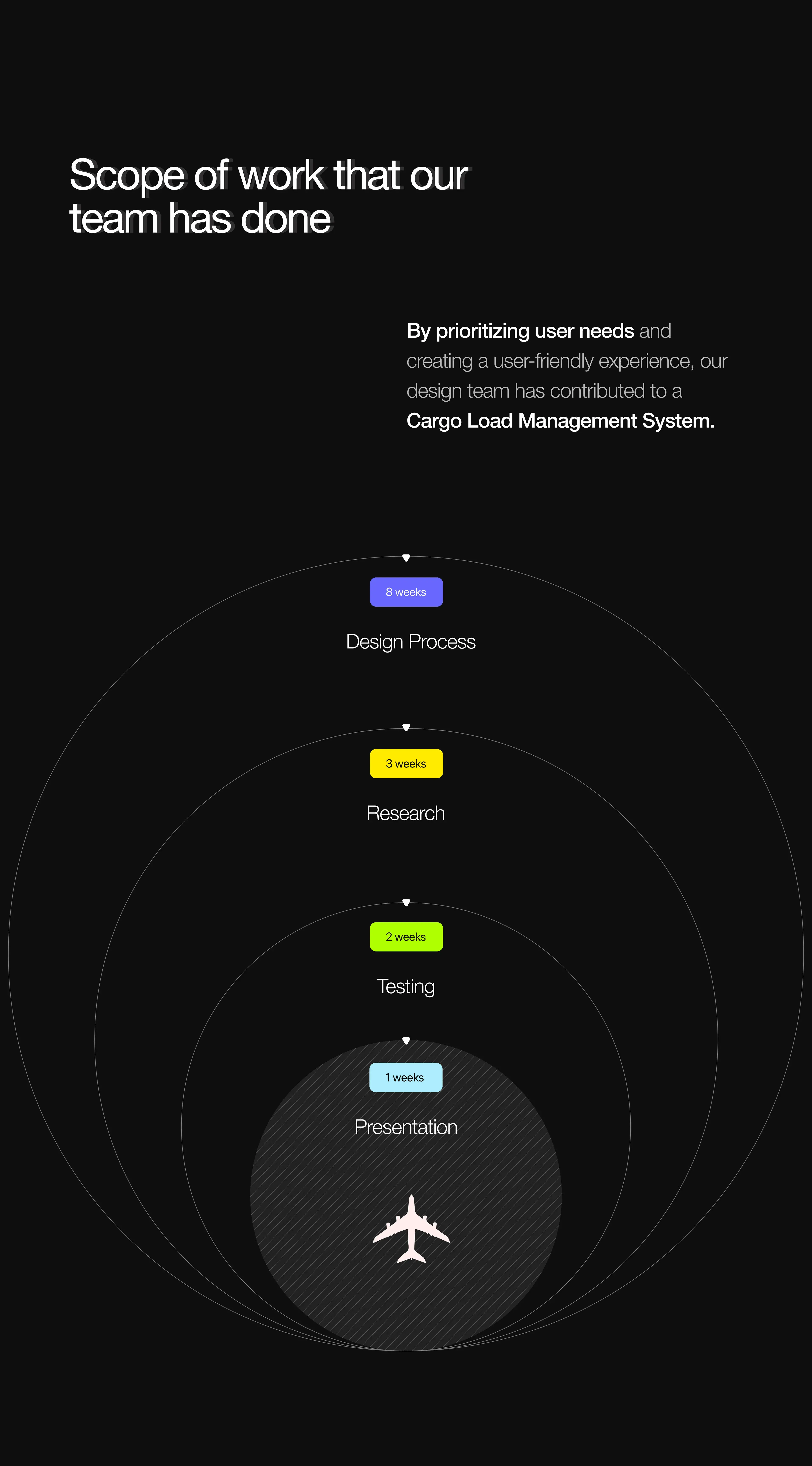 Screenshot of a cargo TMS web application UI/UX design.