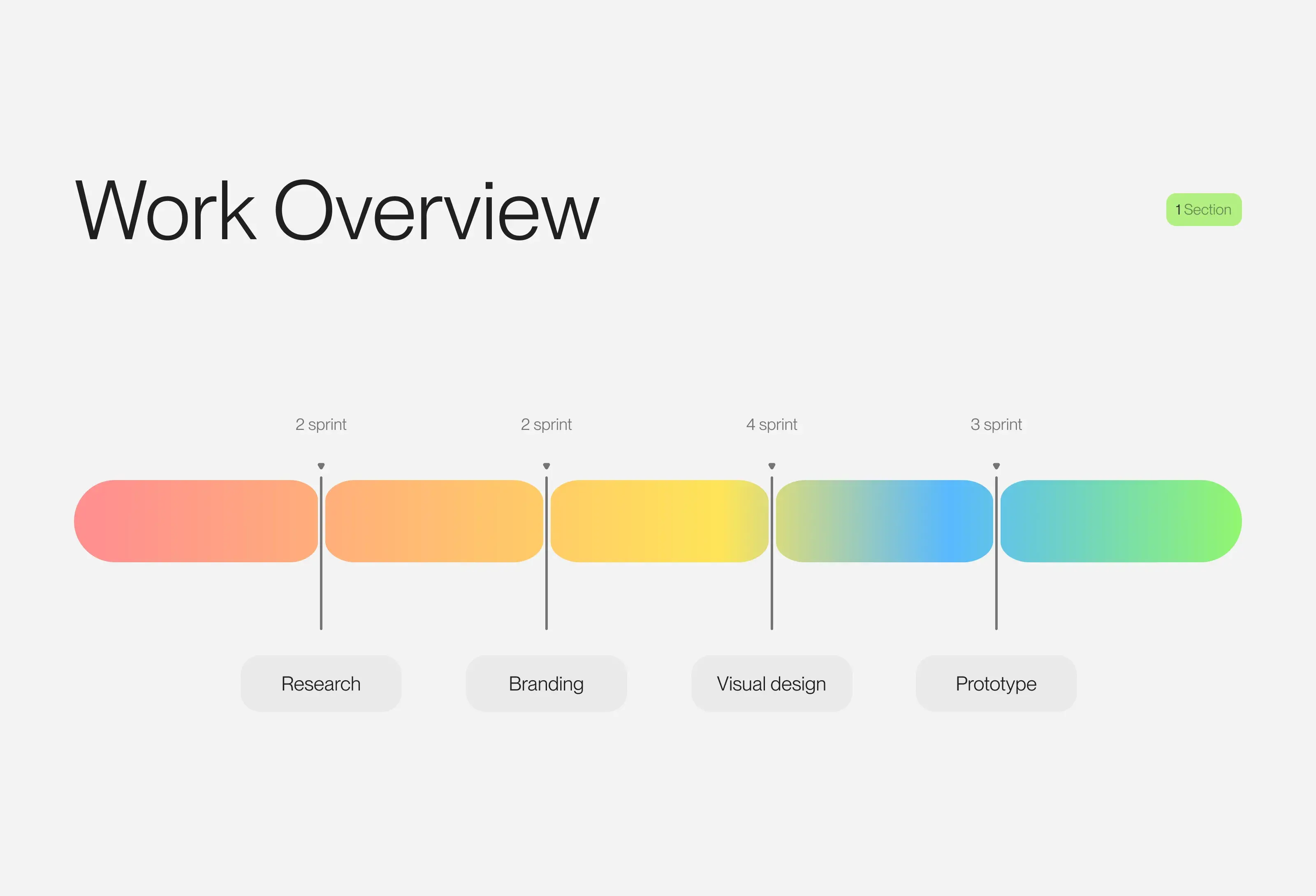 Credyfix - SaaS & UI UX Design - 3