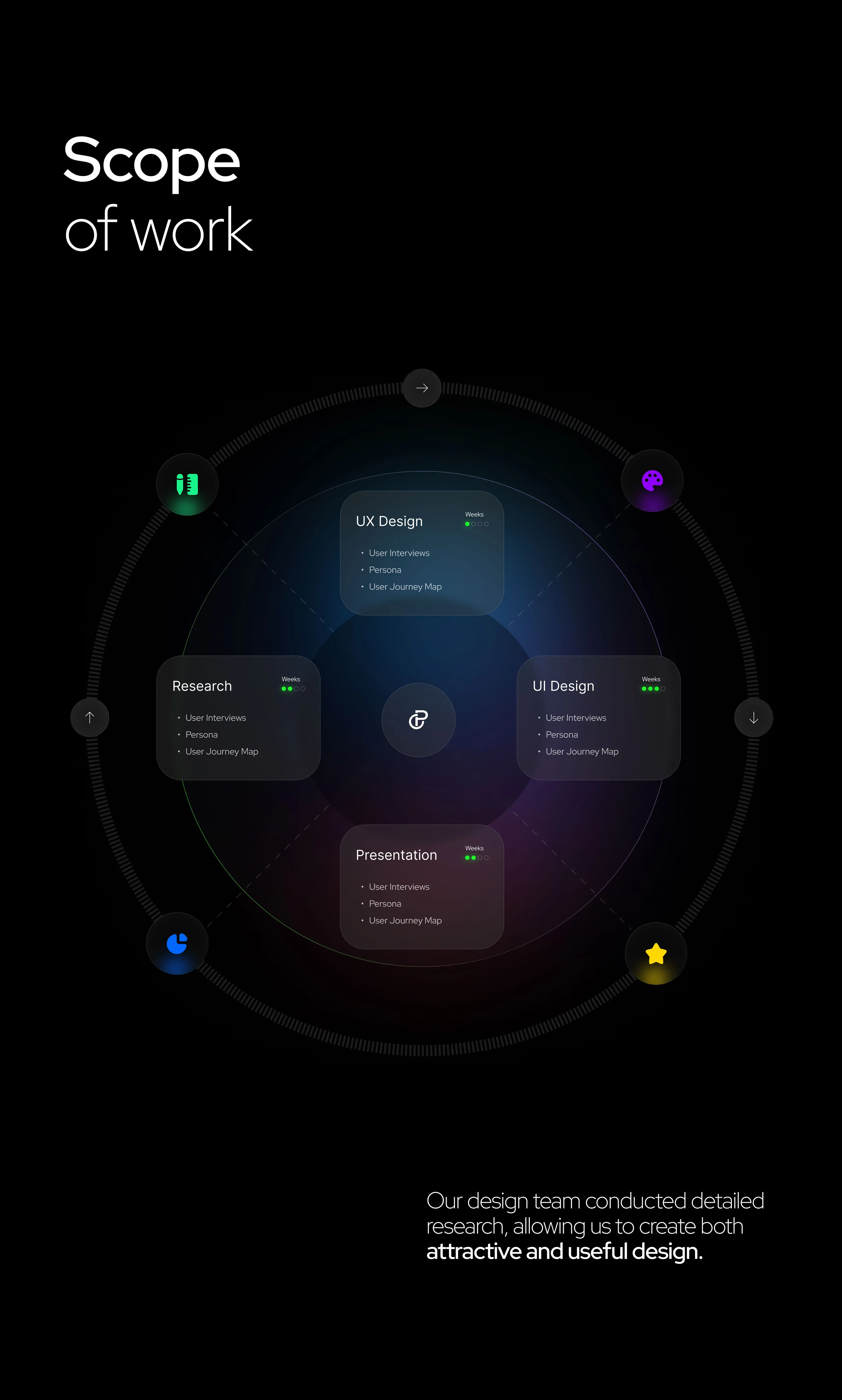 AI-Driven UX & UI for Finance