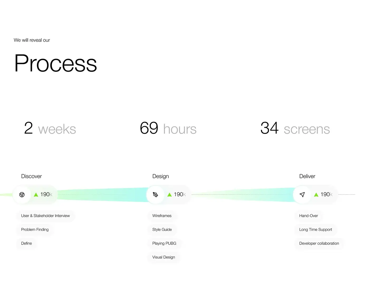 Finance Software Development | UX & UI Design