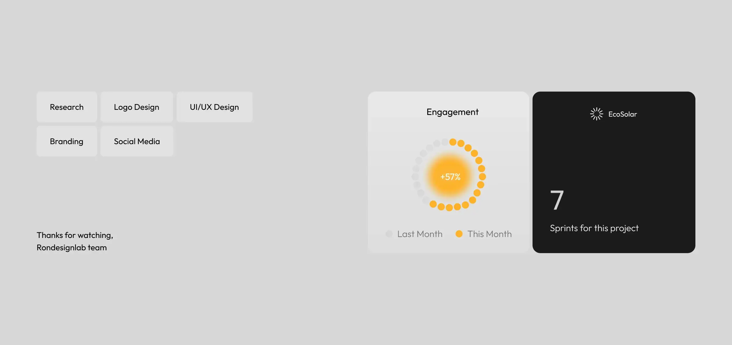 Screenshot of the EcoSolar SaaS UI showing energy meter data.