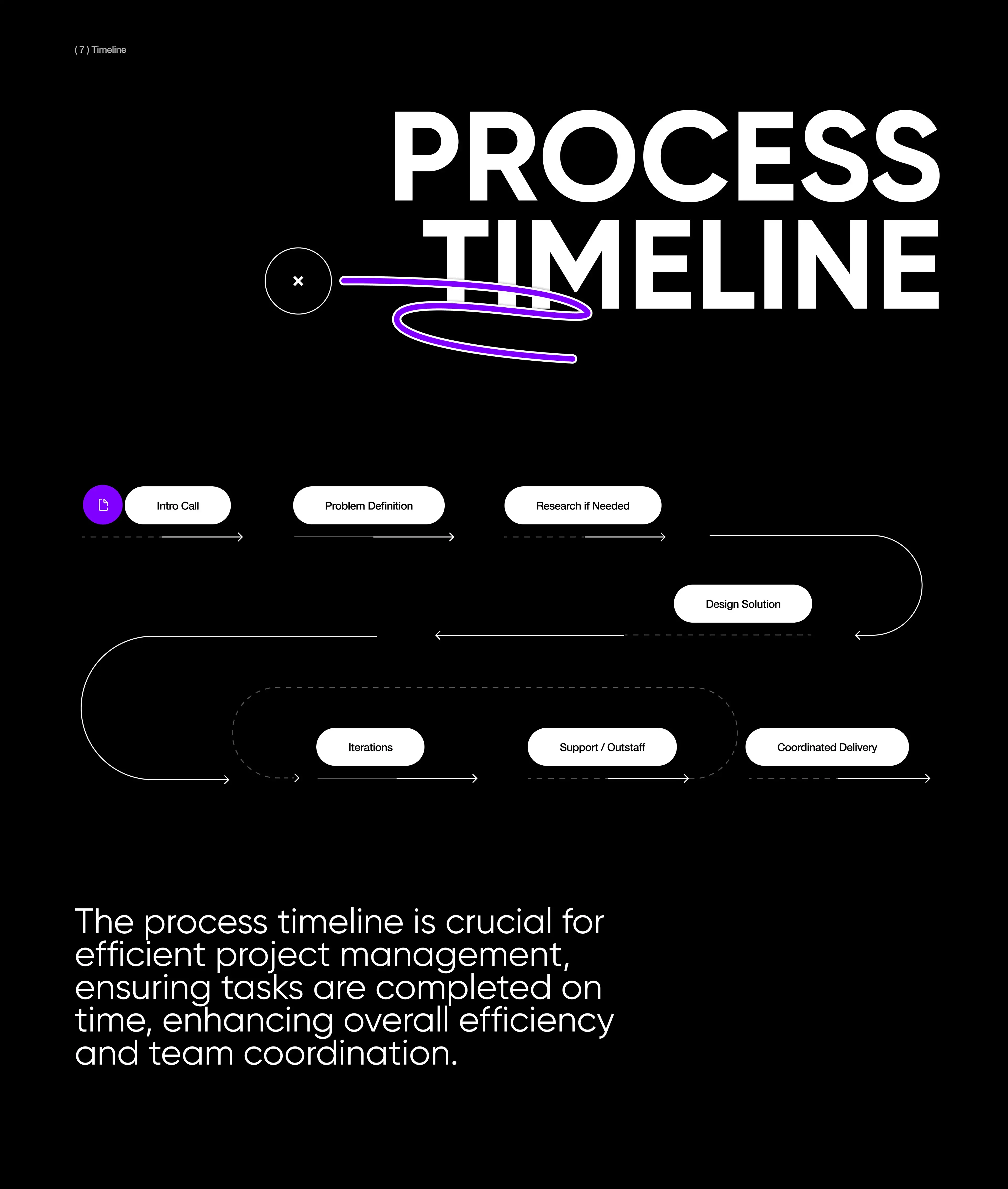 SaaS Product Development Services