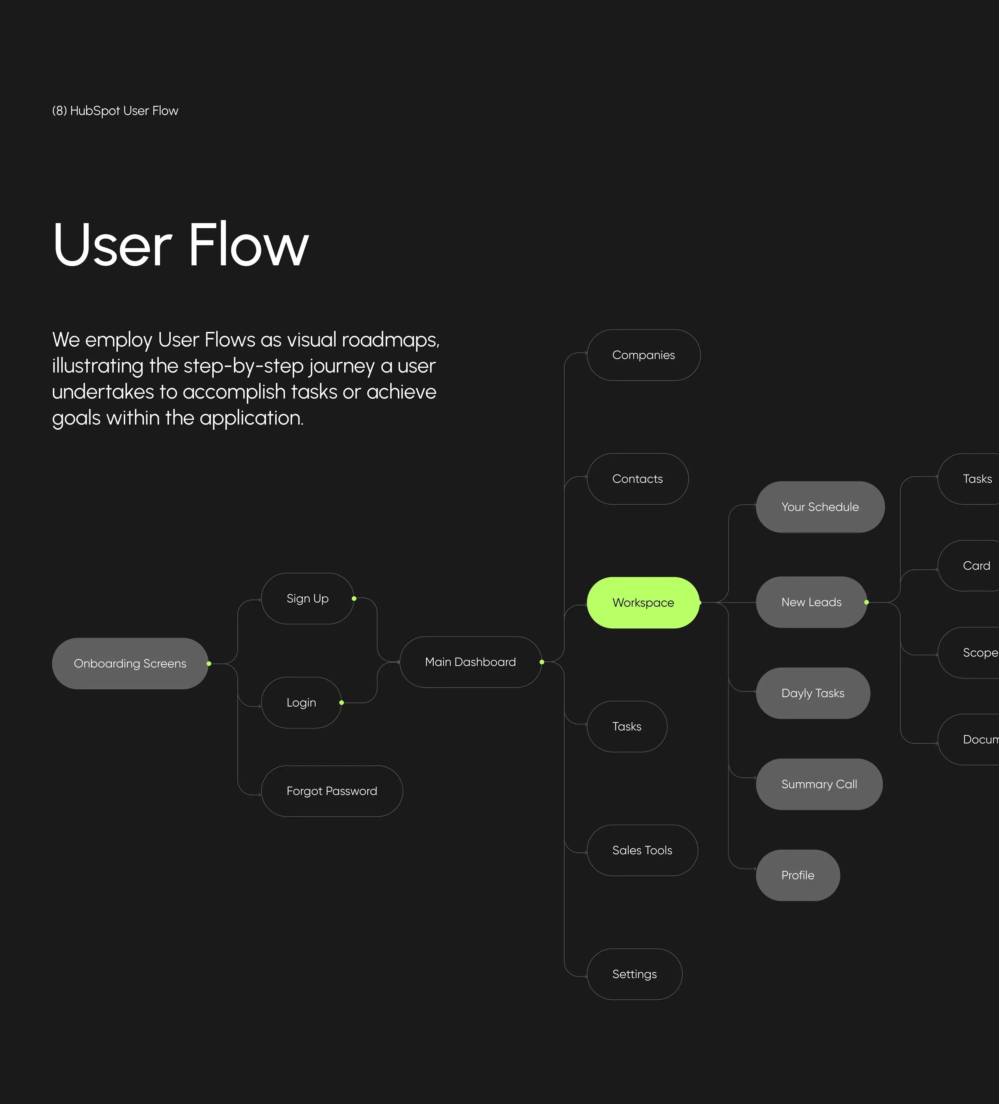 Screenshot of a HubSpot CRM web application interface design or diagram.
