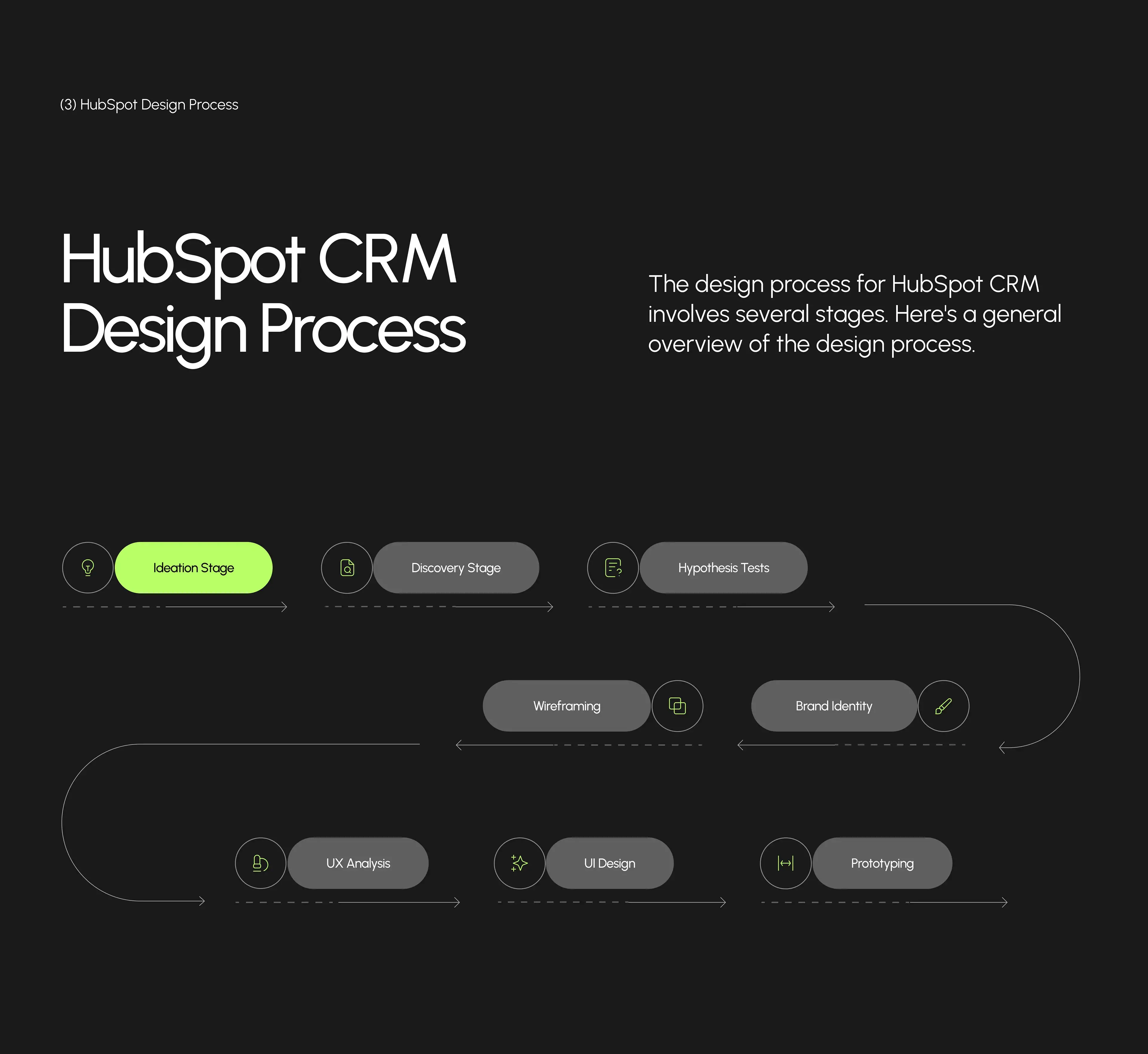 Screenshot of the HubSpot enterprise CRM SaaS web application interface.