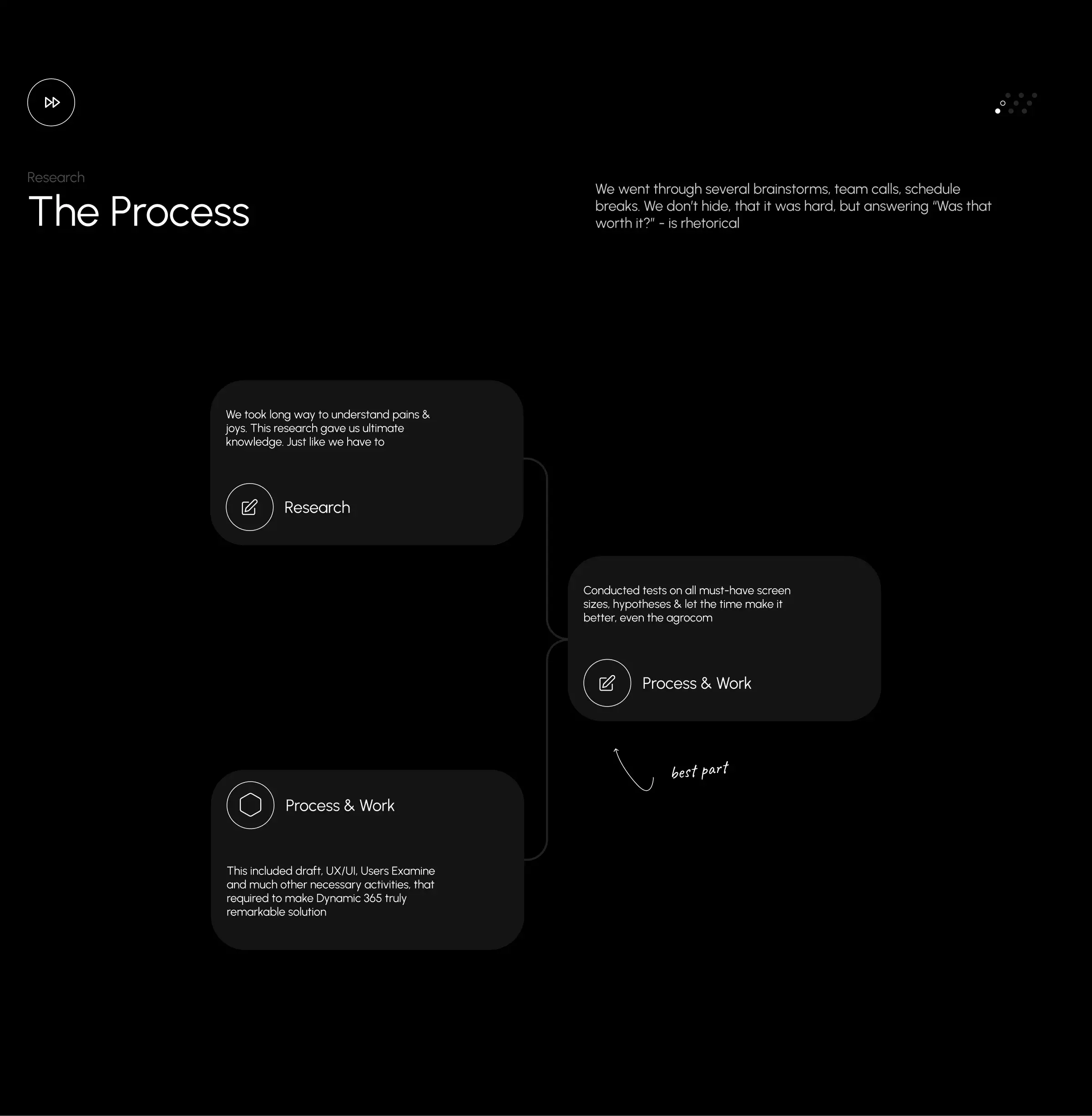 Finance Management Software | UX & UI Design