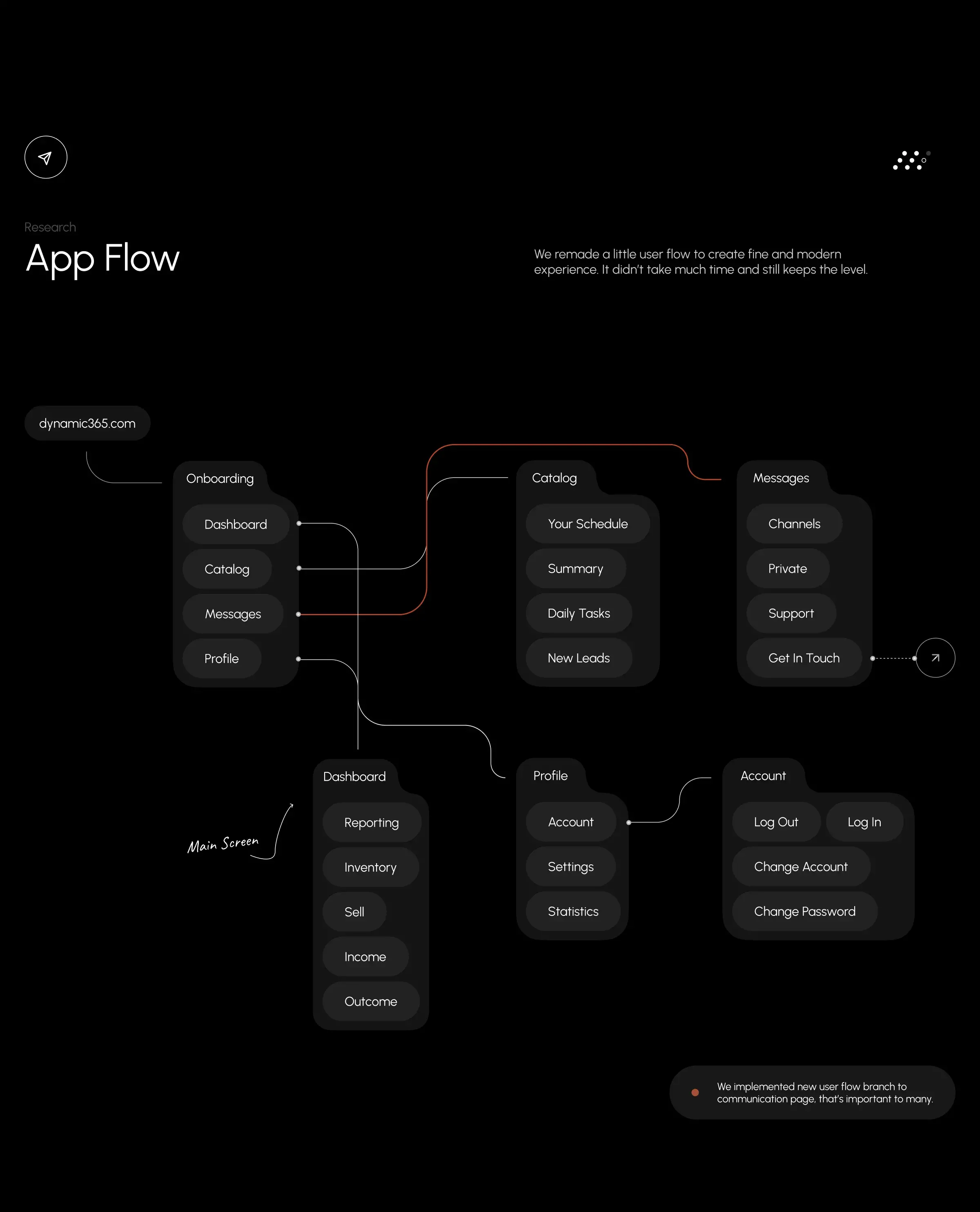 Microsoft Dynamics CRM Business Central | UX & UI Design