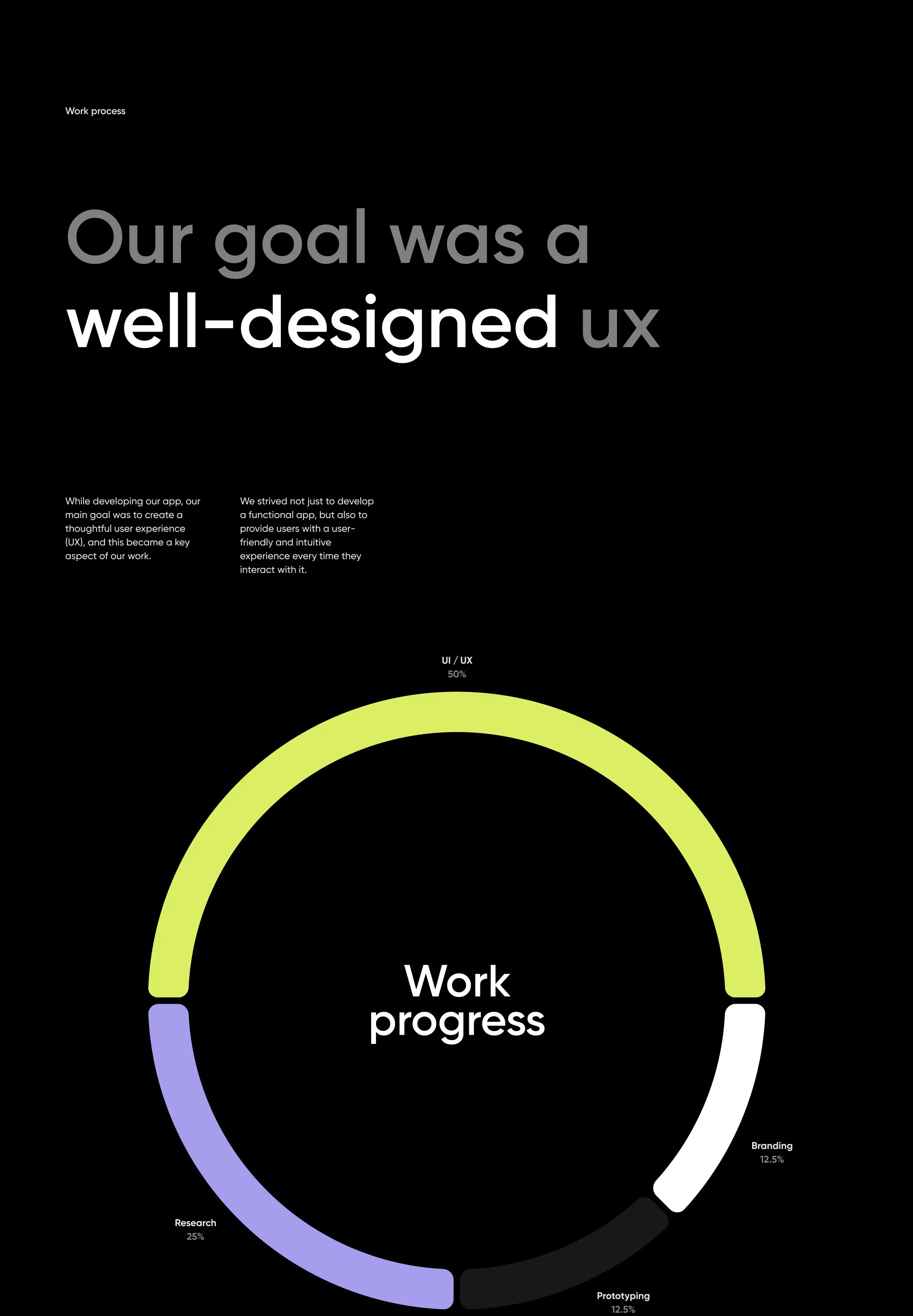 Product Design Service | UX & UI Design