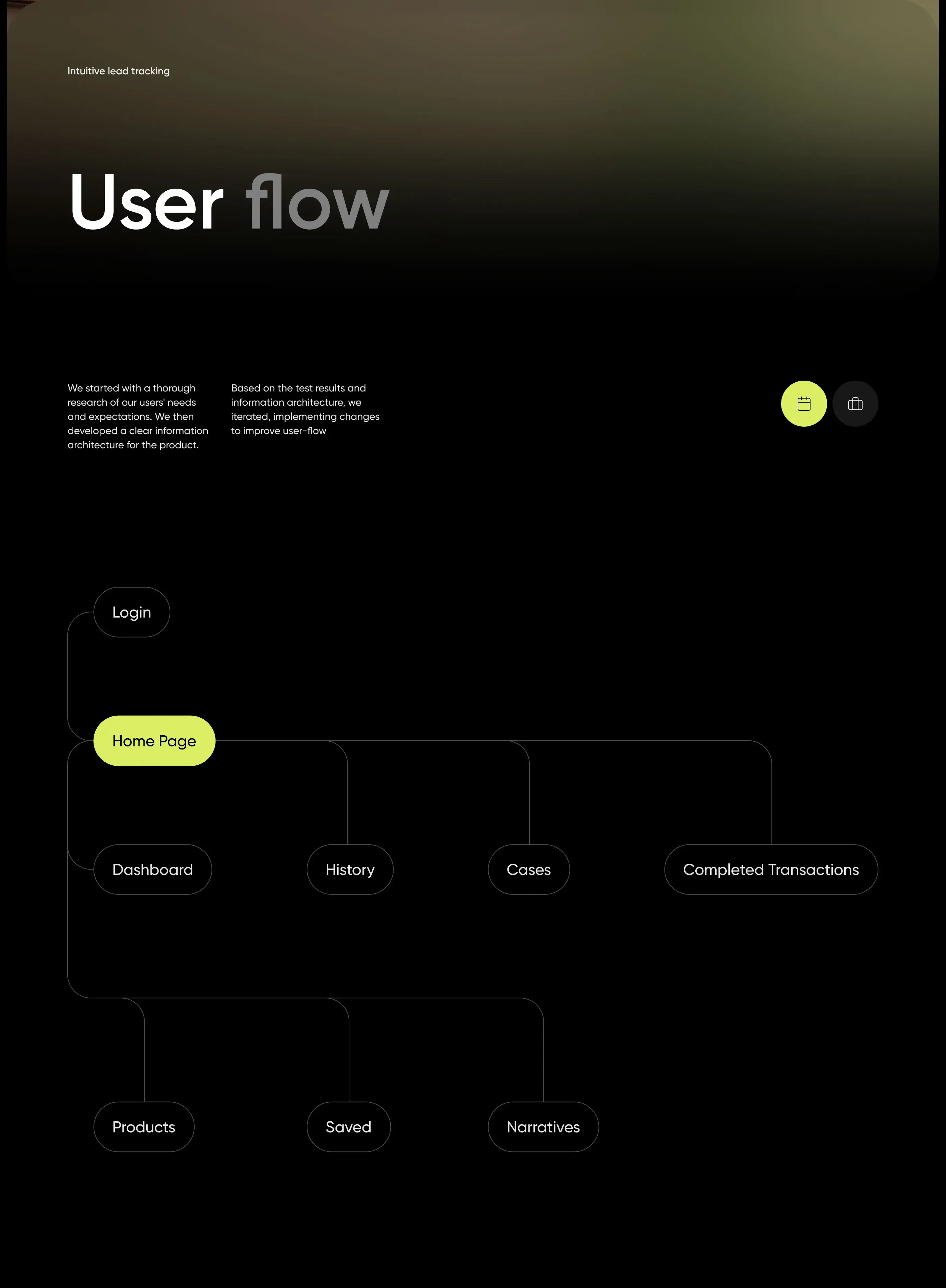 CRM Software Development | UX & UI Design