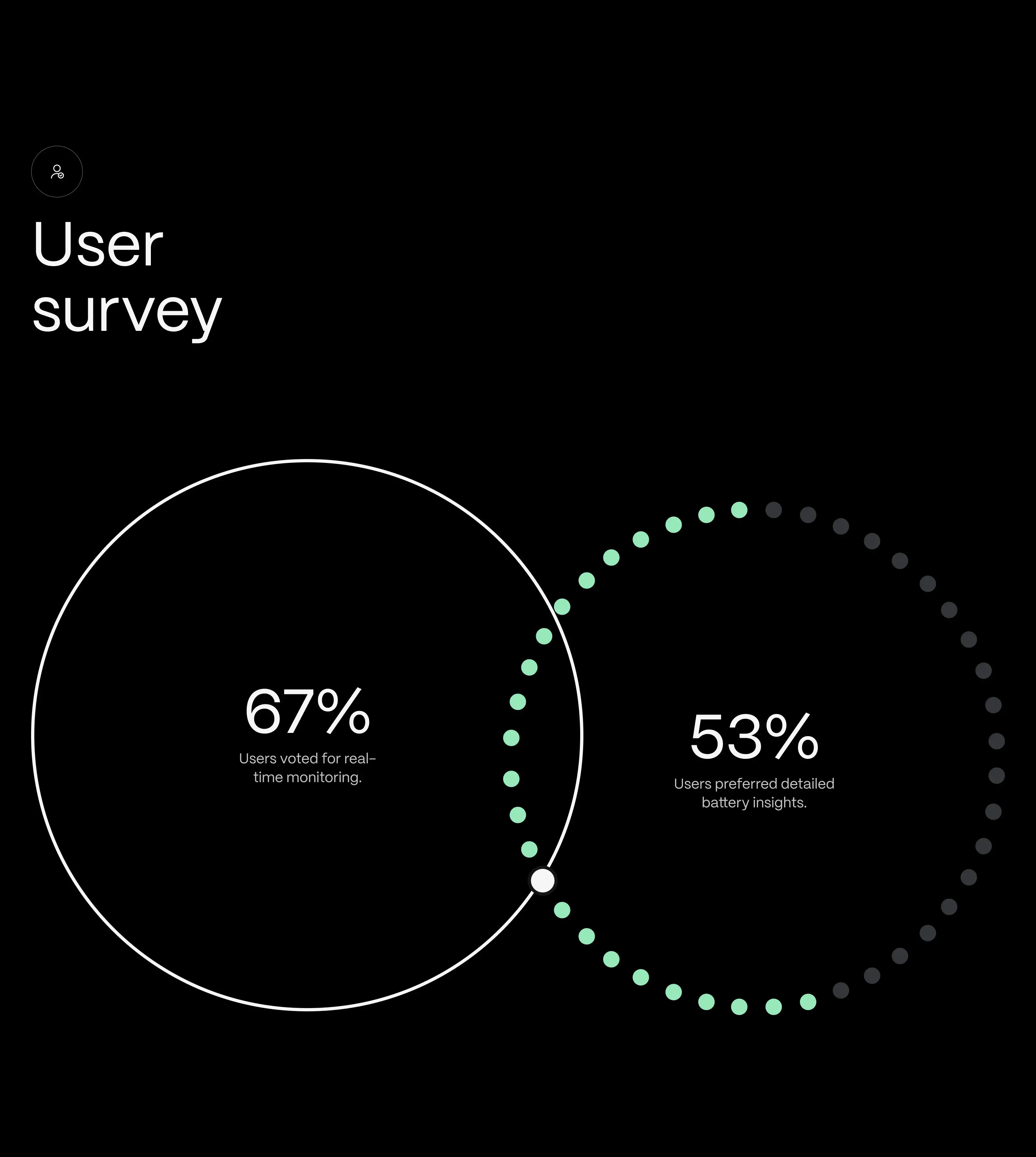 Interaction Design | UX & UI Design
