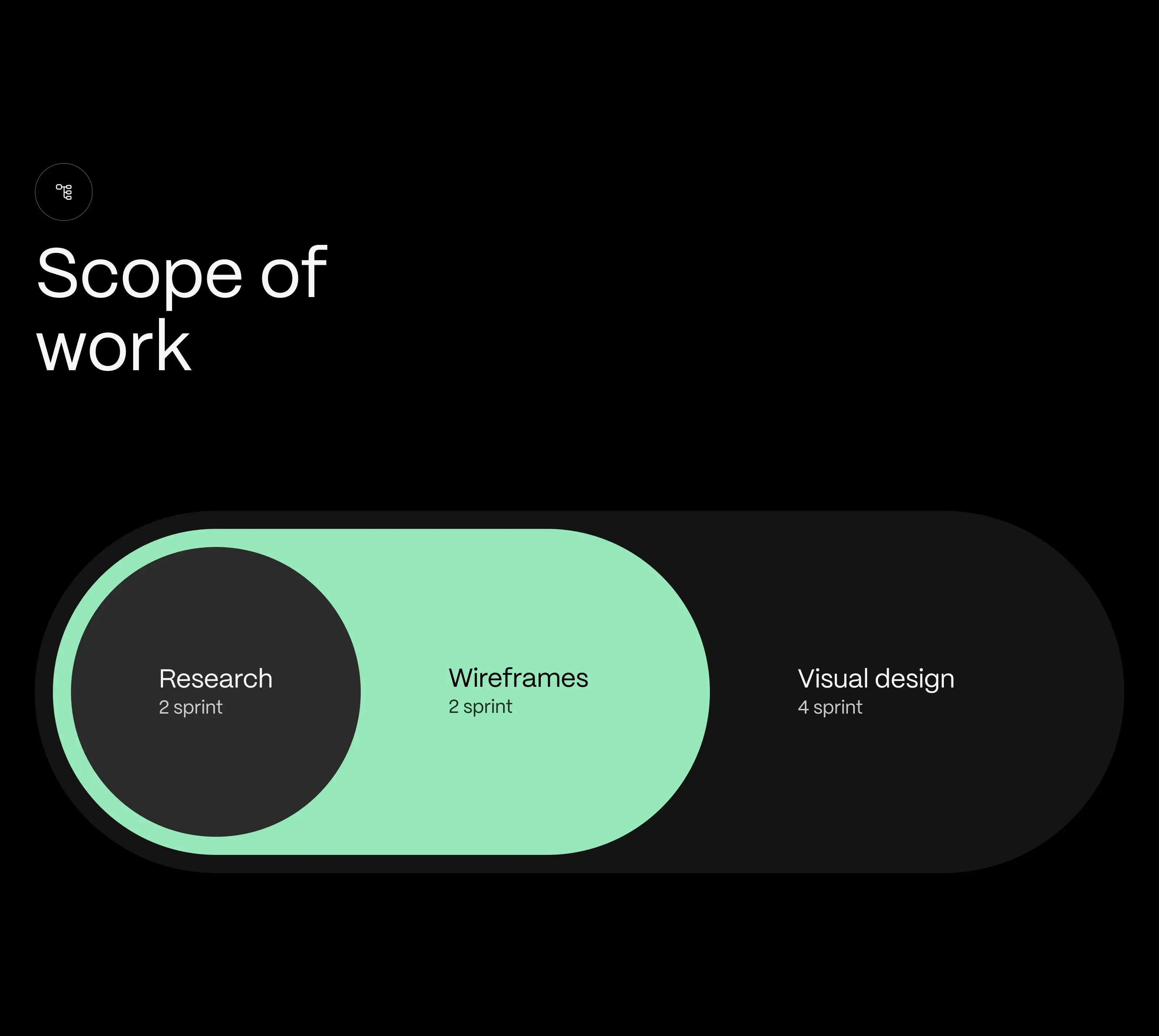 App Development Mobile | UX & UI Design