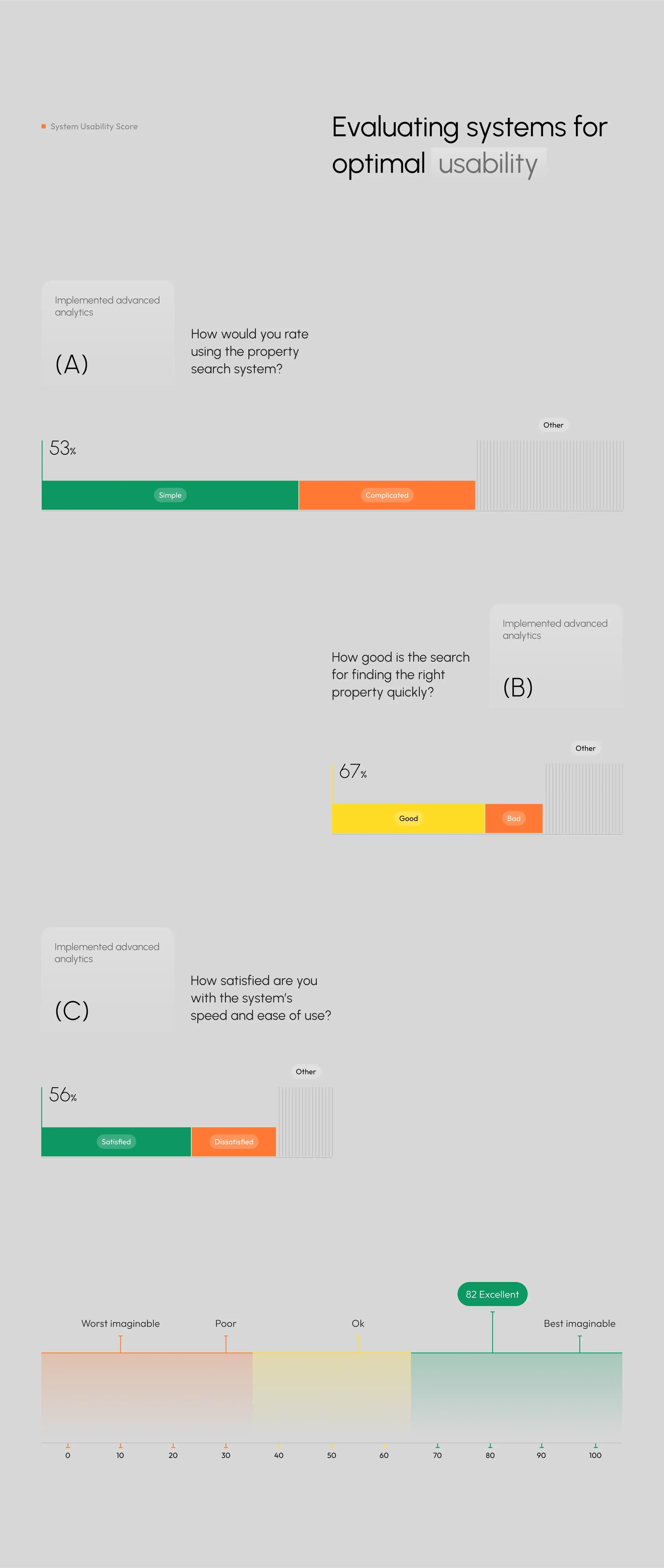 Screenshot illustrating the user interface and experience design of the Nova House real estate app.