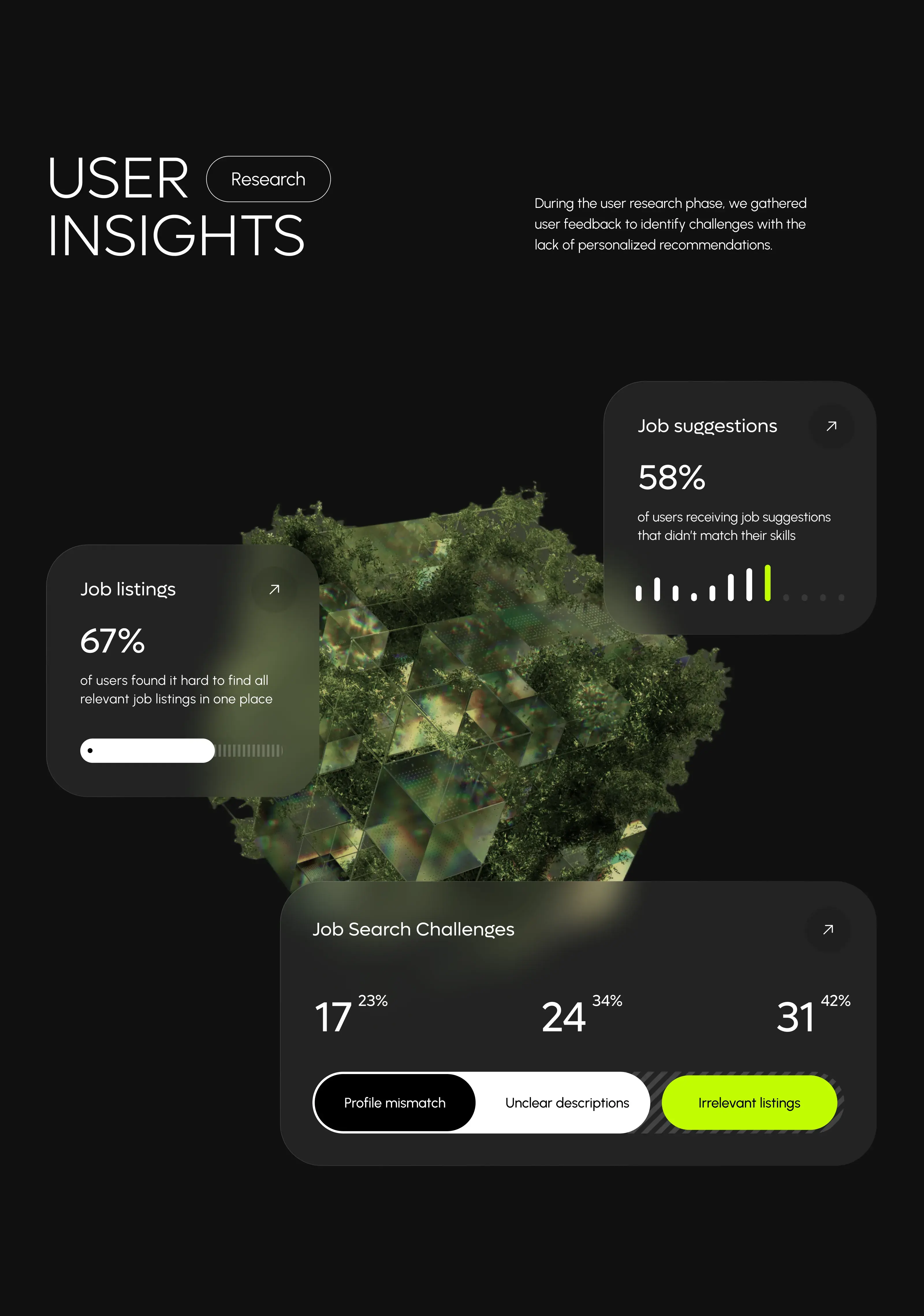 Screenshot of a mobile app interface from the Orion Job SaaS, featuring a meter graphic within the UI/UX design.