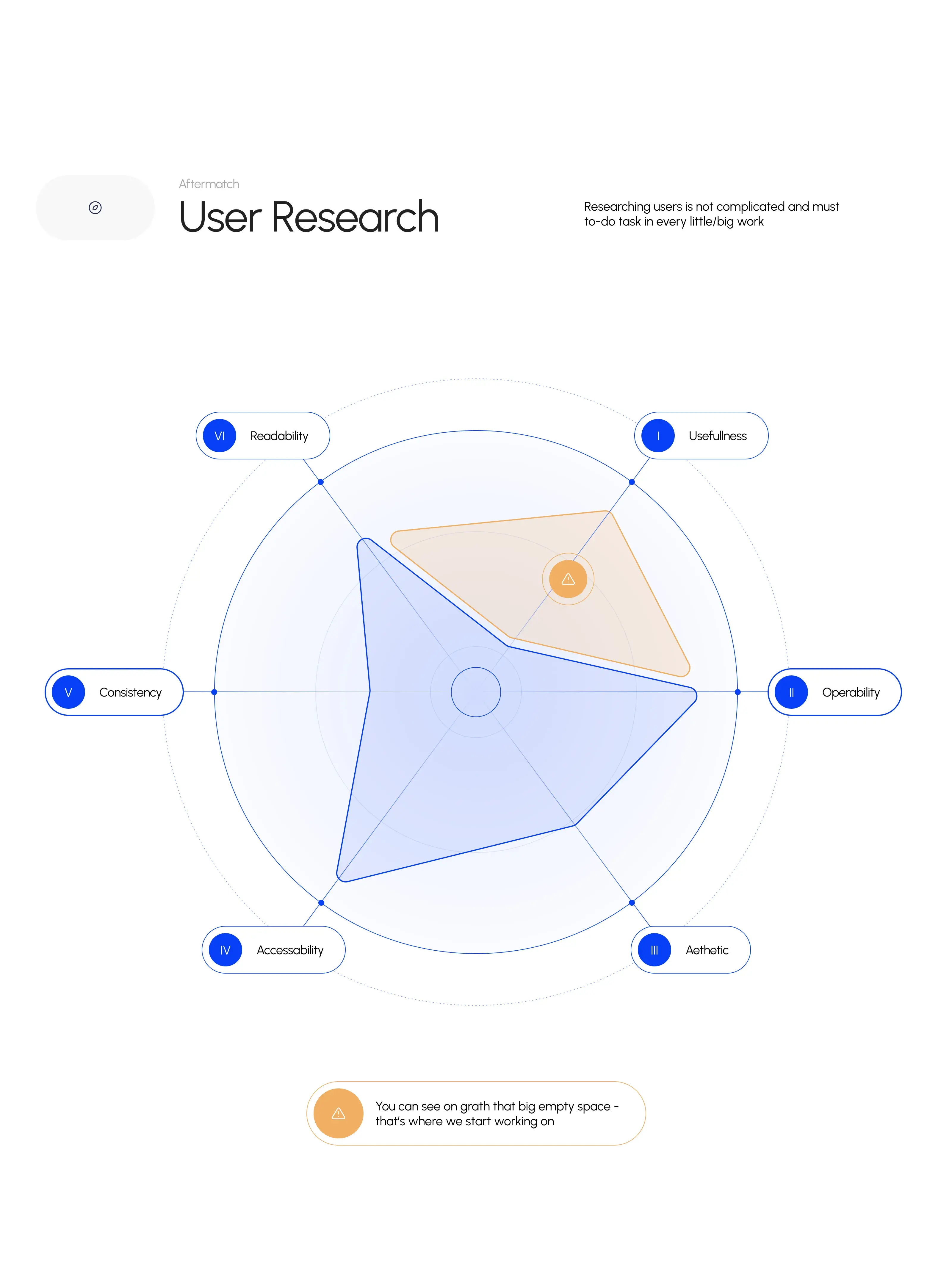 Diagram screenshot illustrating flows for finance CRM software UI/UX.