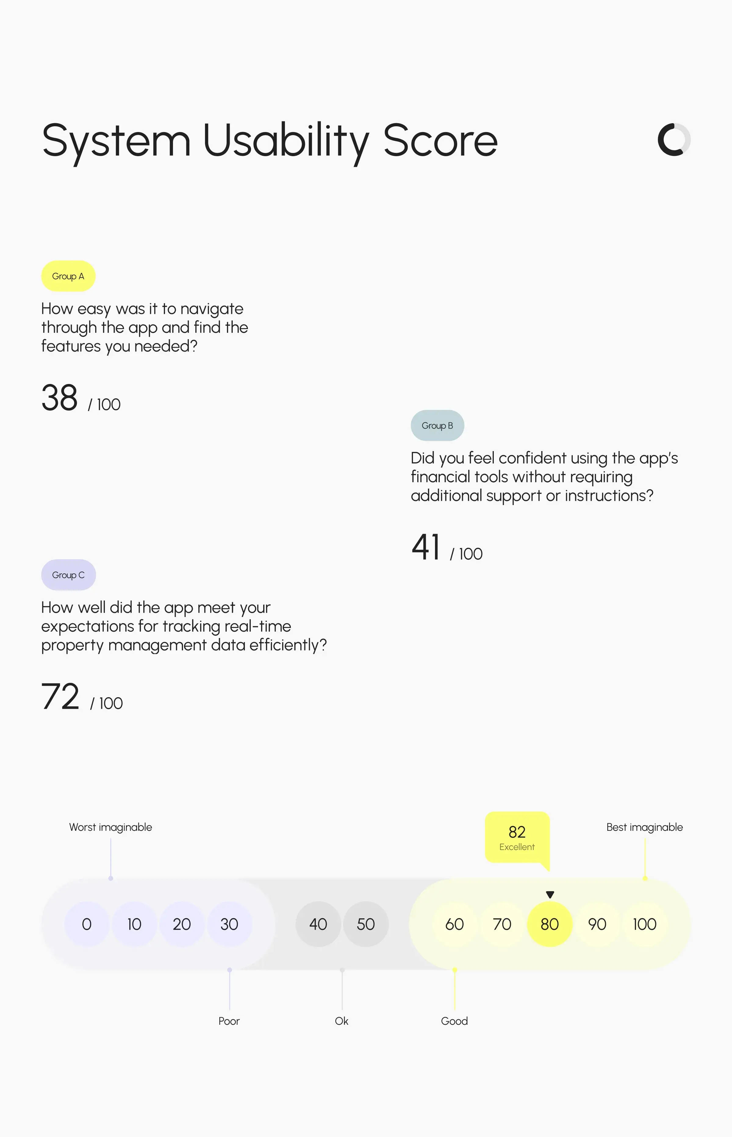 Rentease property management mobile app screenshot displaying financial metrics with a meter graphic.