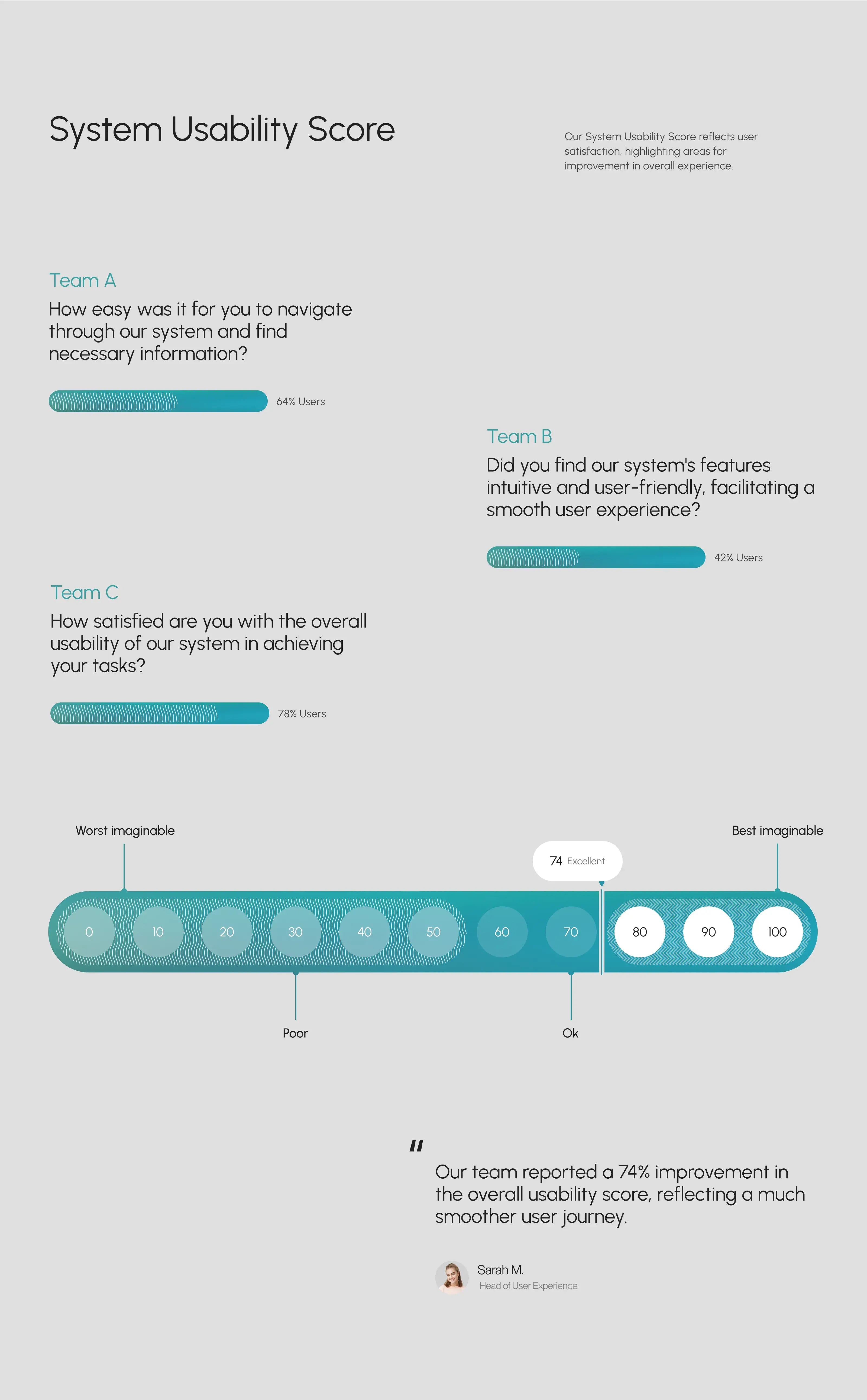 Screenshot of the Revanto sales CRM desktop app interface displaying data, metrics, and a meter.