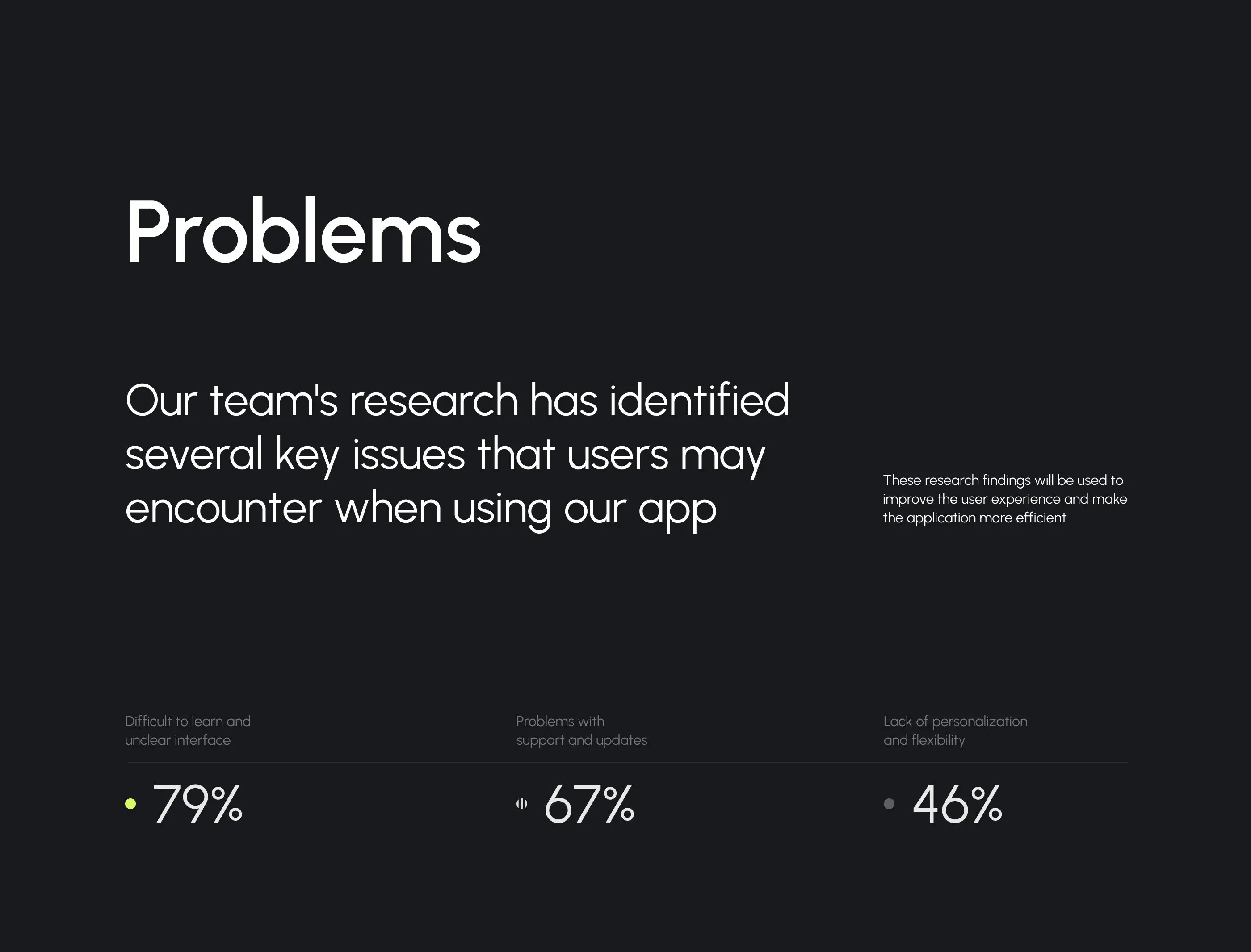 AI Data Solutions | UX & UI Design