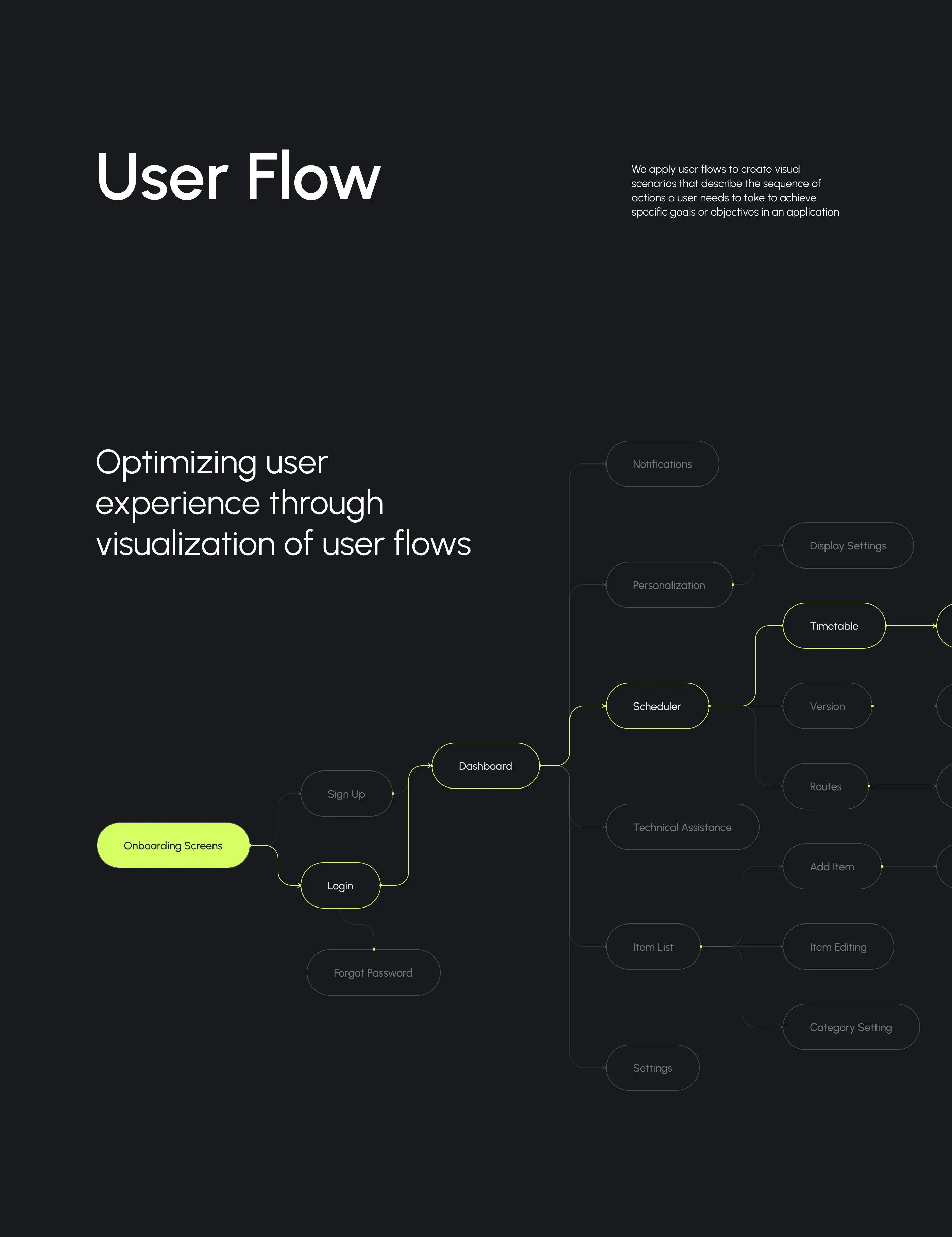 AI Tech Solutions | UX & UI Design