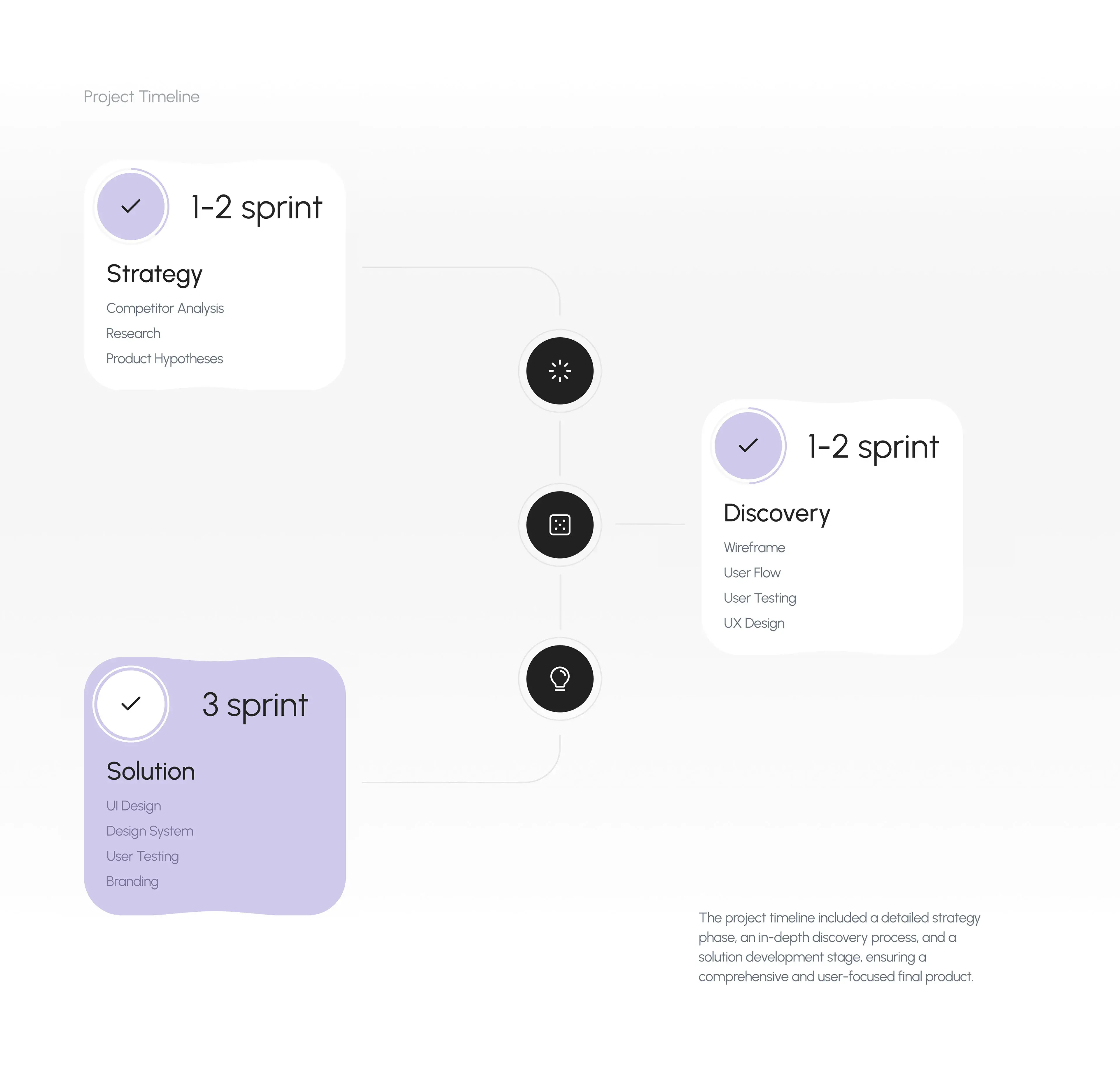 Next-gen Finance AI | UX & UI Design