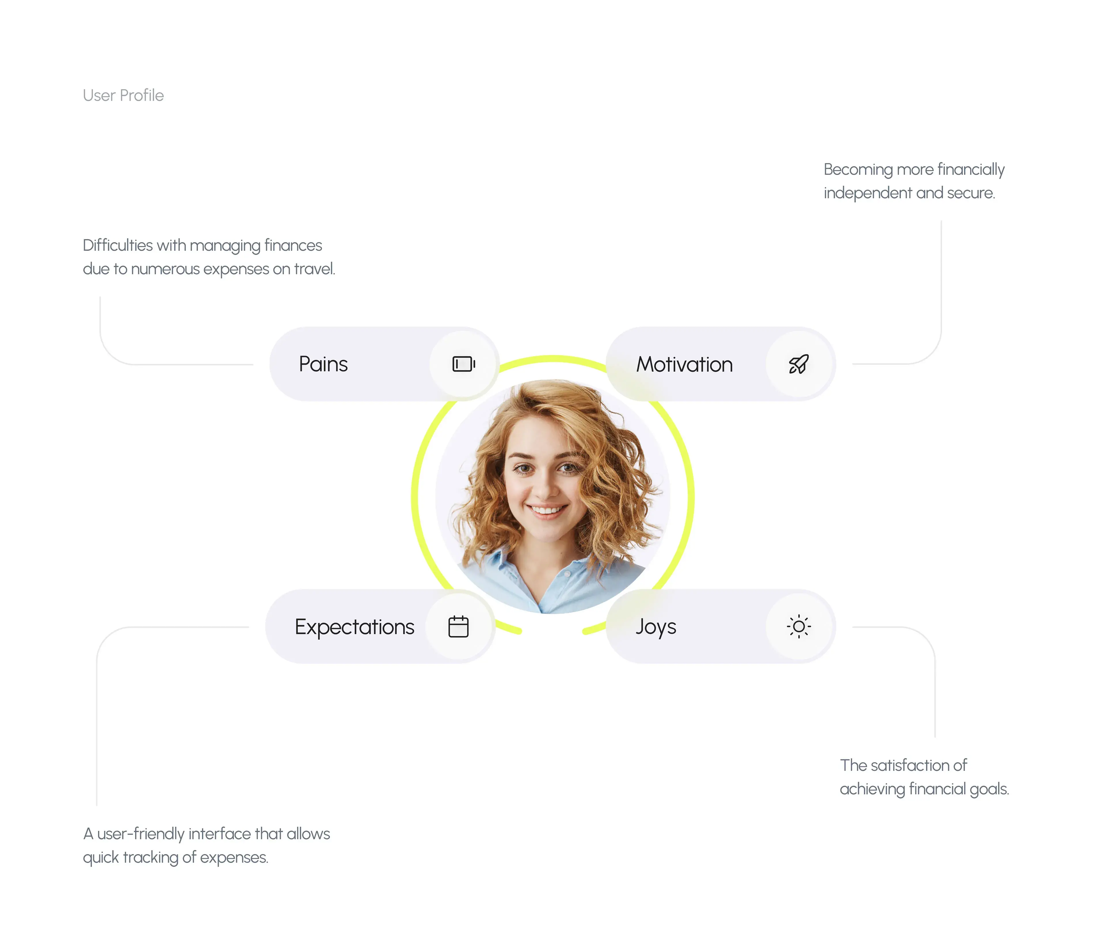 Financial Technology AI UX Design