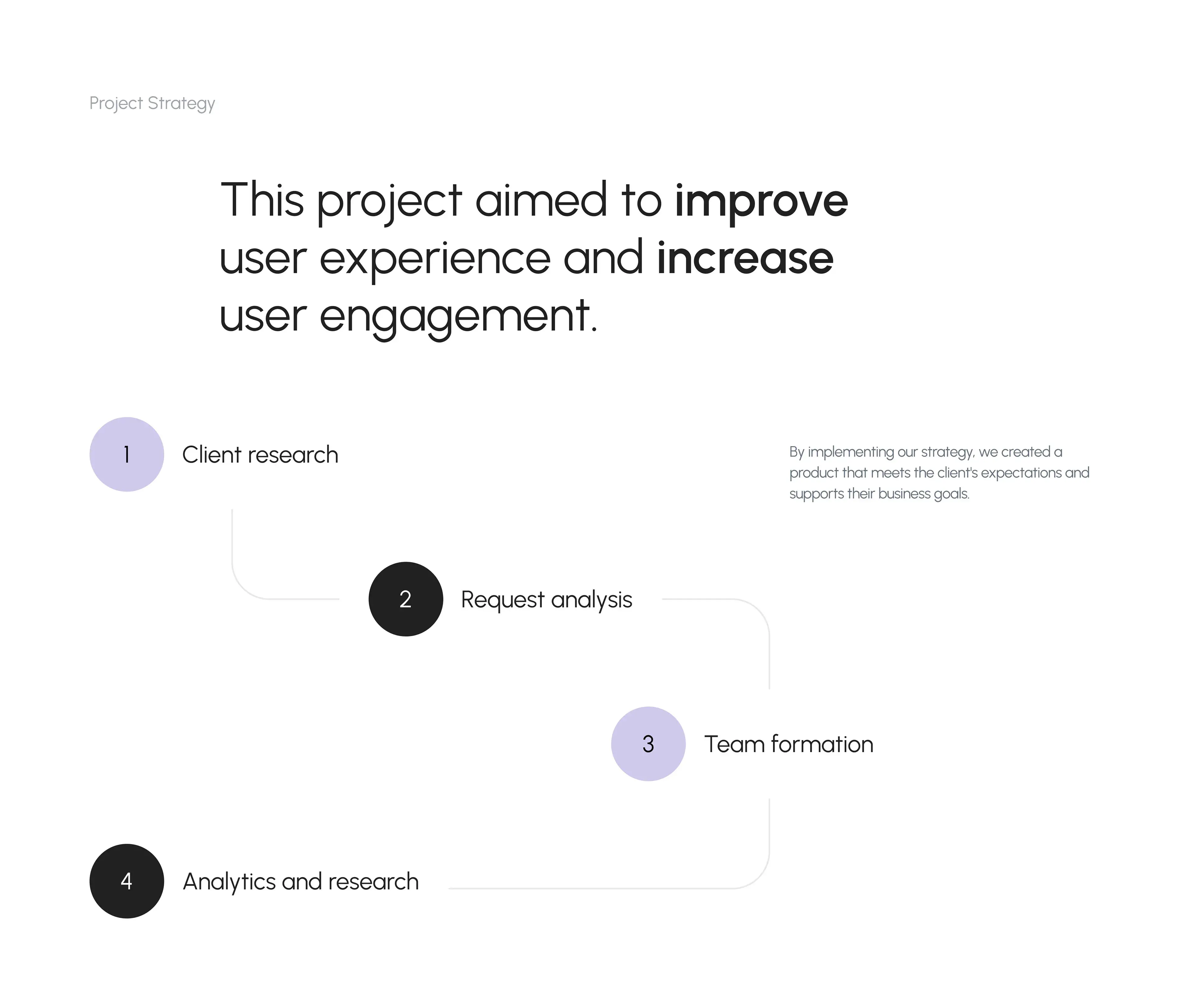 Artificial Intelligence Services And Solutions | UX & UI Design
