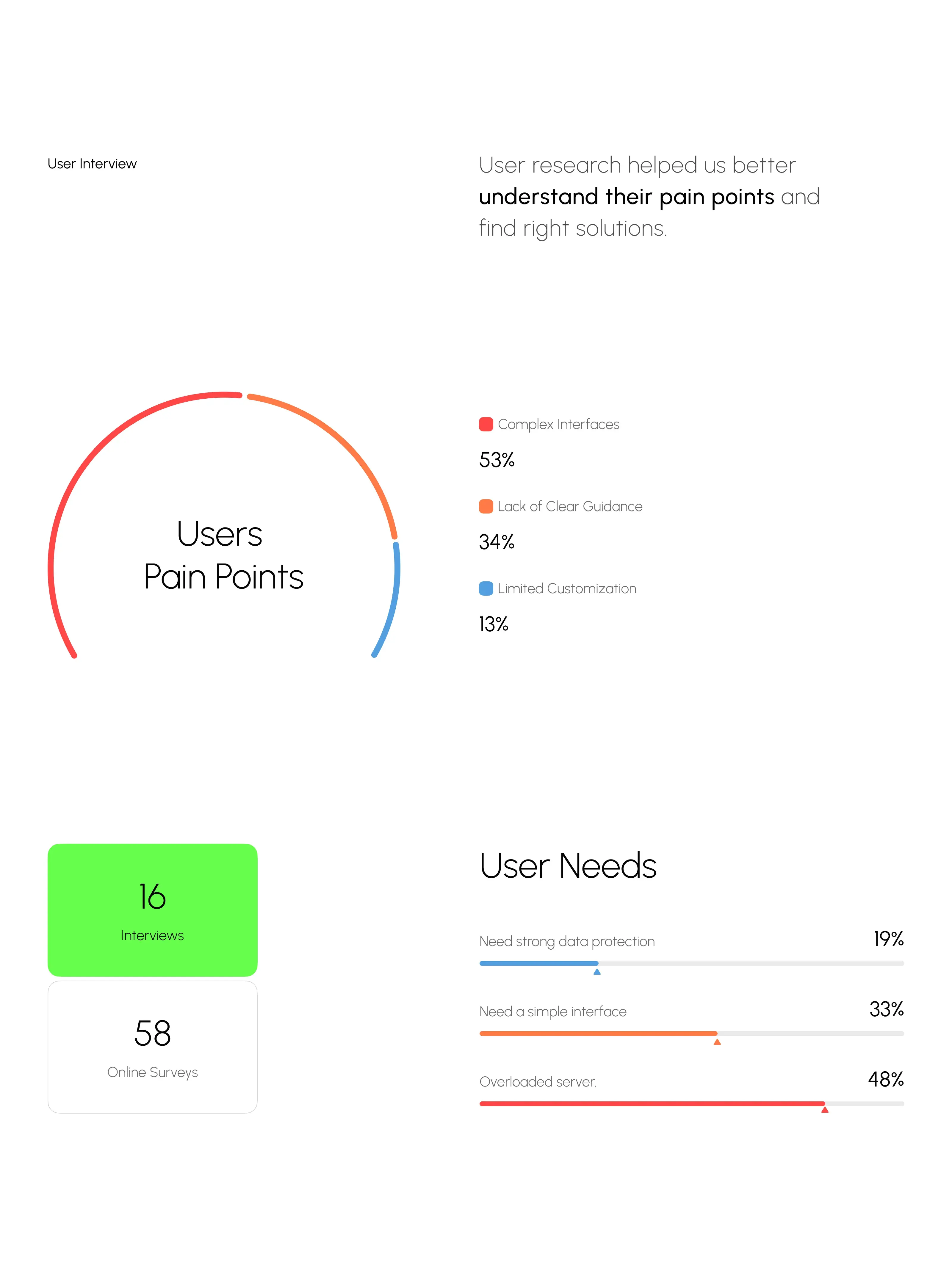 Screenshot of the Scanix AI security SaaS web application UI design.