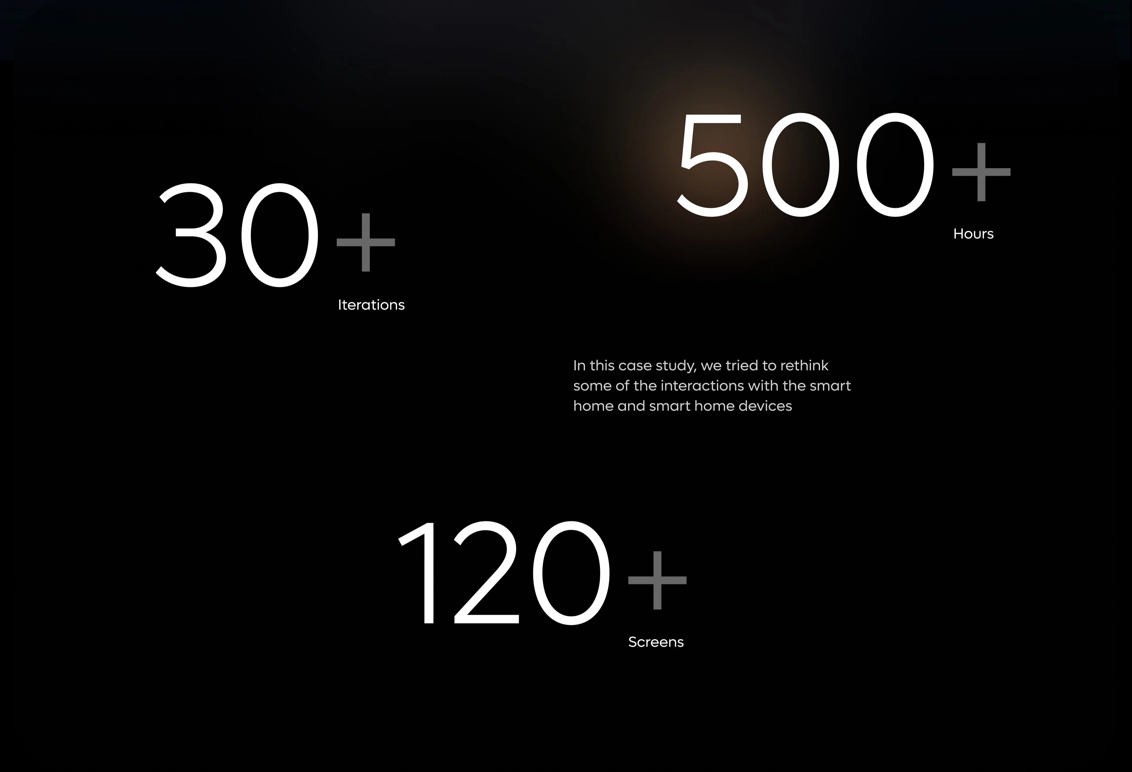 IoT Solutions | UX & UI Design